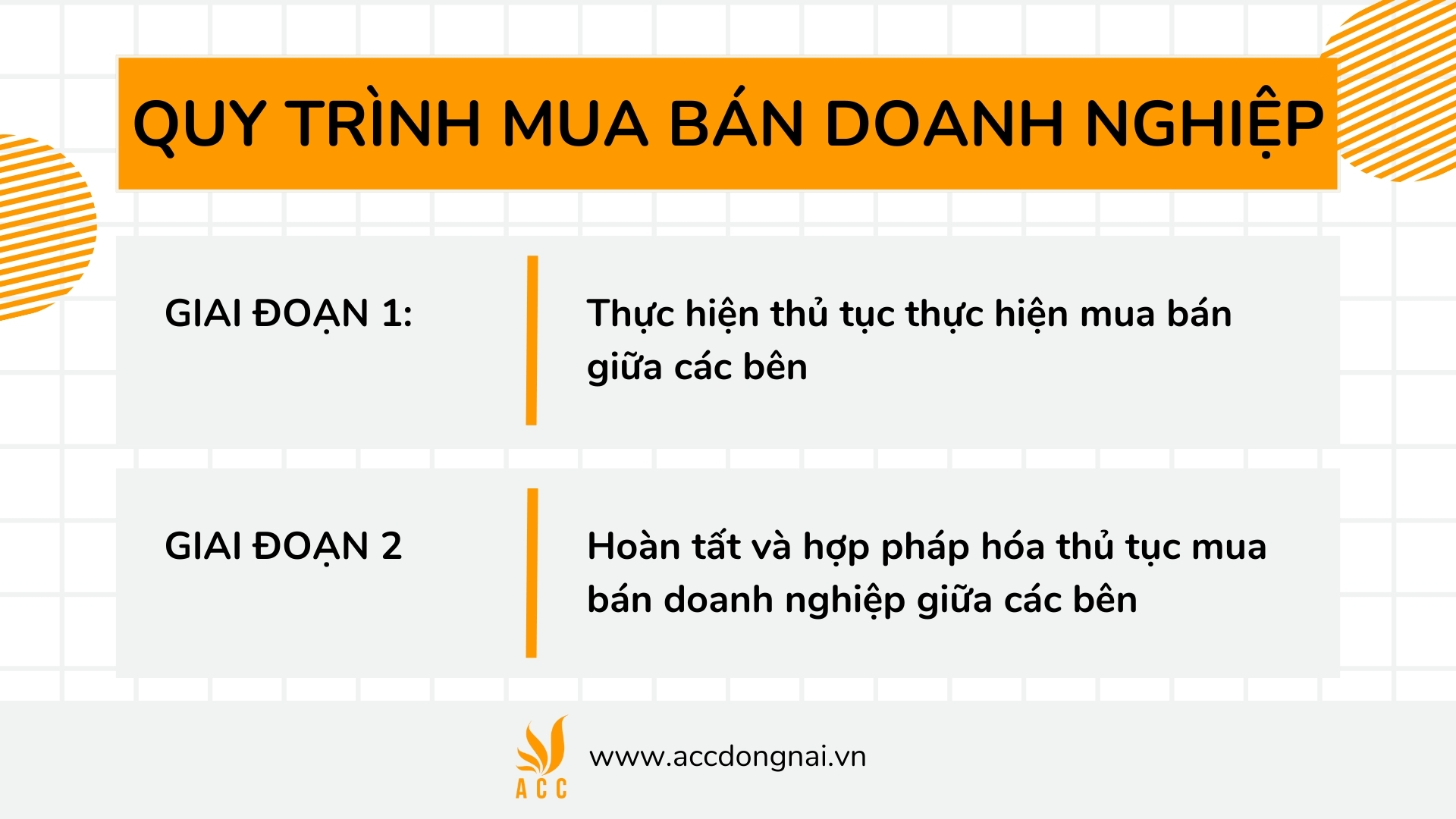 Quy trình mua bán doanh nghiệp