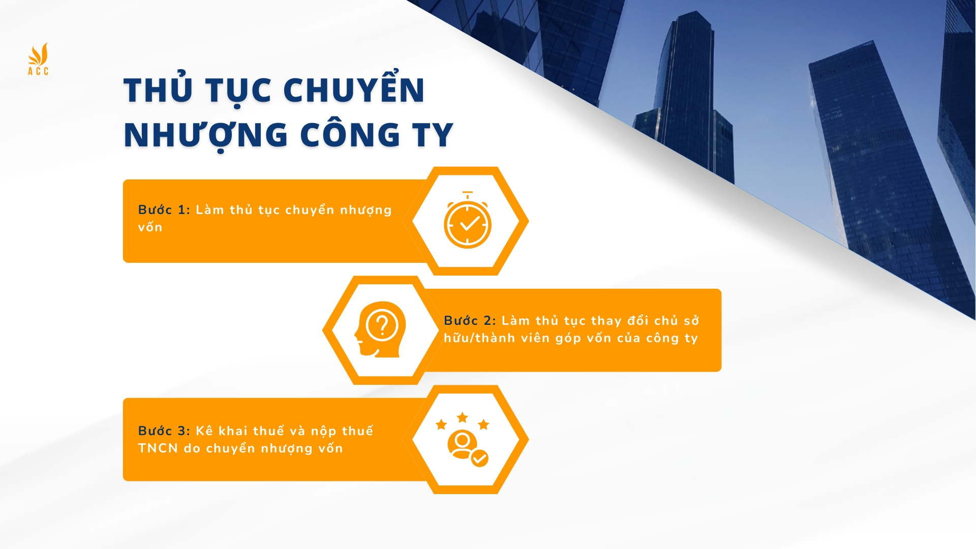 Thủ tục chuyển nhượng công ty