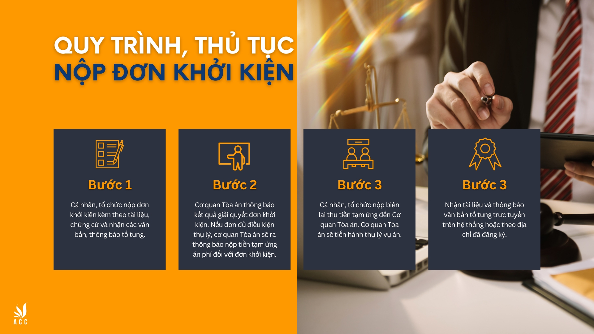 Quy trình thủ tục nộp đơn khởi kiện