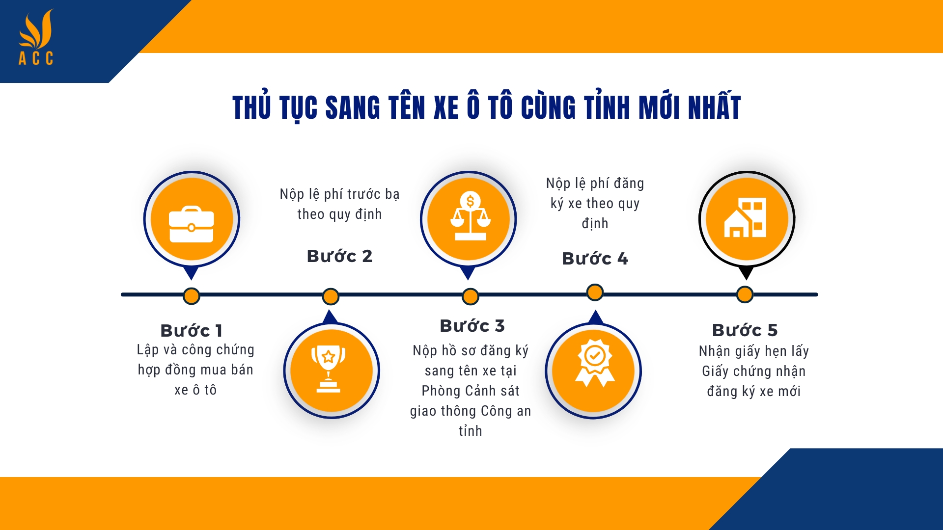 Thủ tục sang tên xe ô tô cùng tỉnh mới nhất