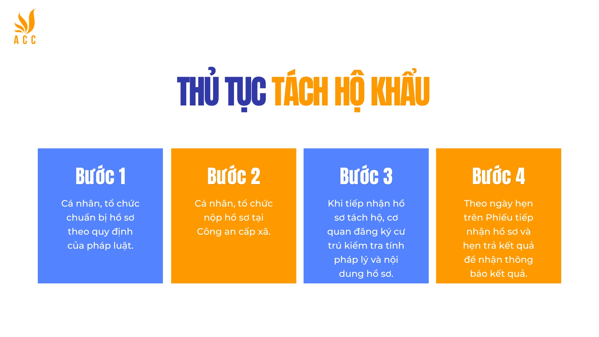 Thủ tục tách hộ khẩu