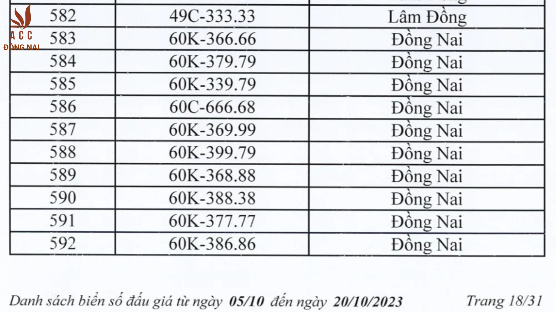 Bấm biển số xe Đồng Nai ở đâu