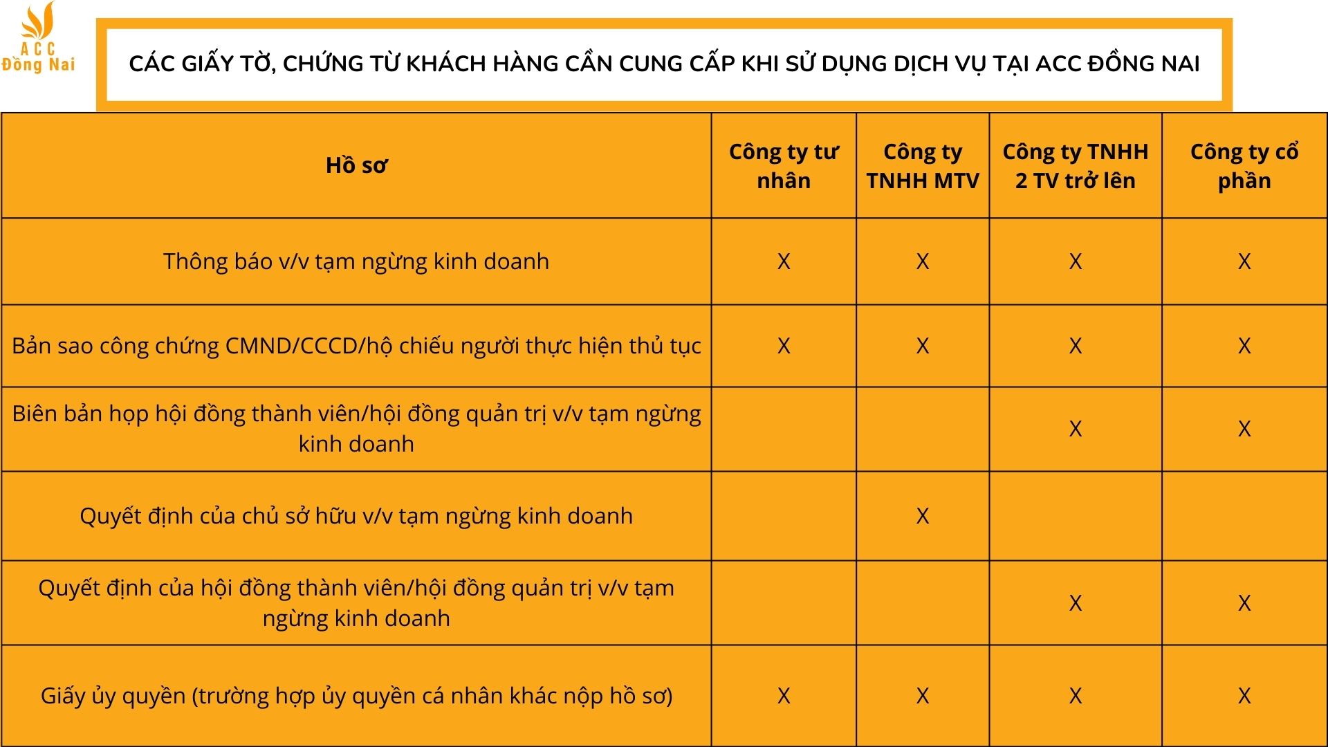 Các giấy tờ, chứng từ khách hàng cần cung cấp khi sử dụng dịch vụ tại ACC Đồng Nai