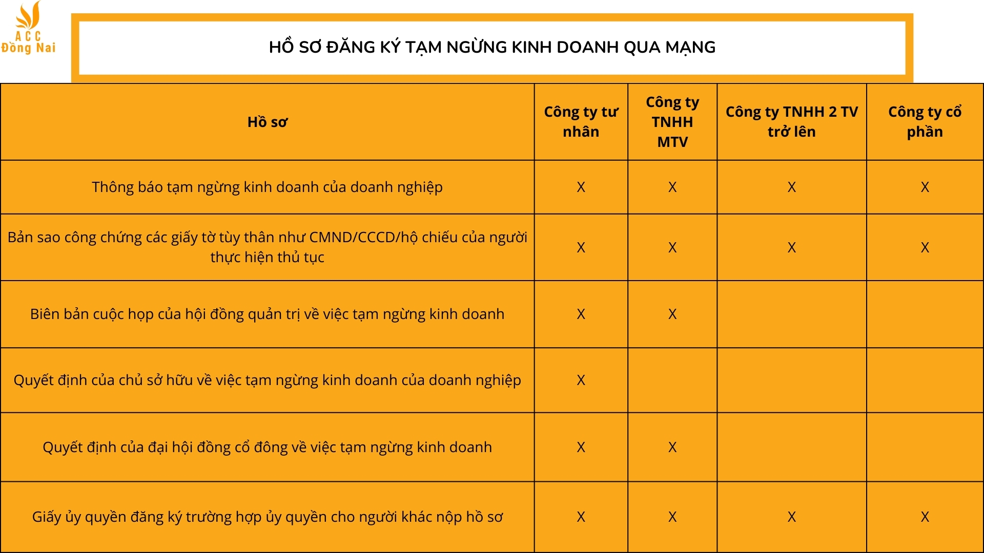 Hồ sơ đăng ký tạm ngừng kinh doanh qua mạng