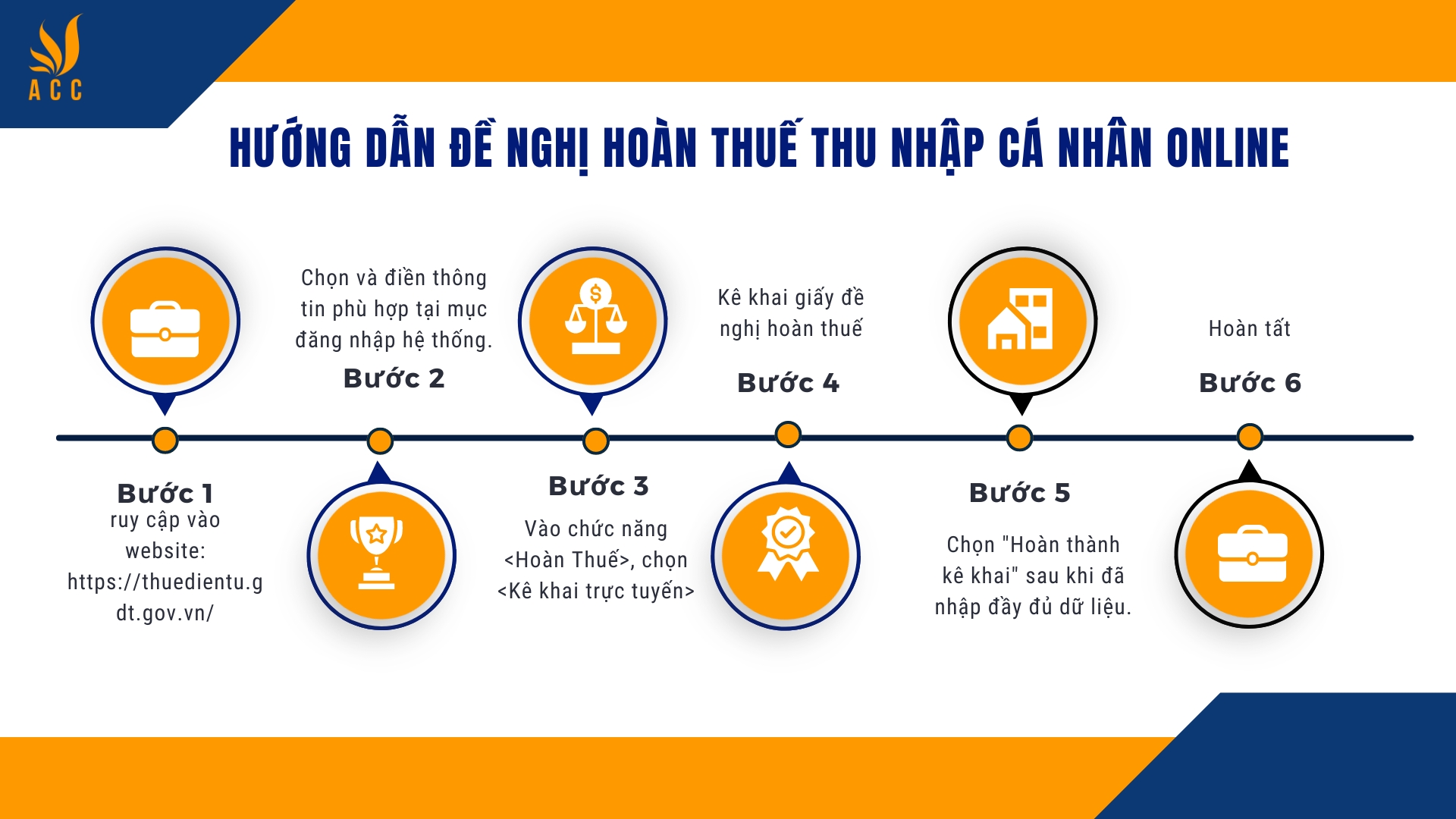 Hướng dẫn đề nghị hoàn thuế thu nhập cá nhân online