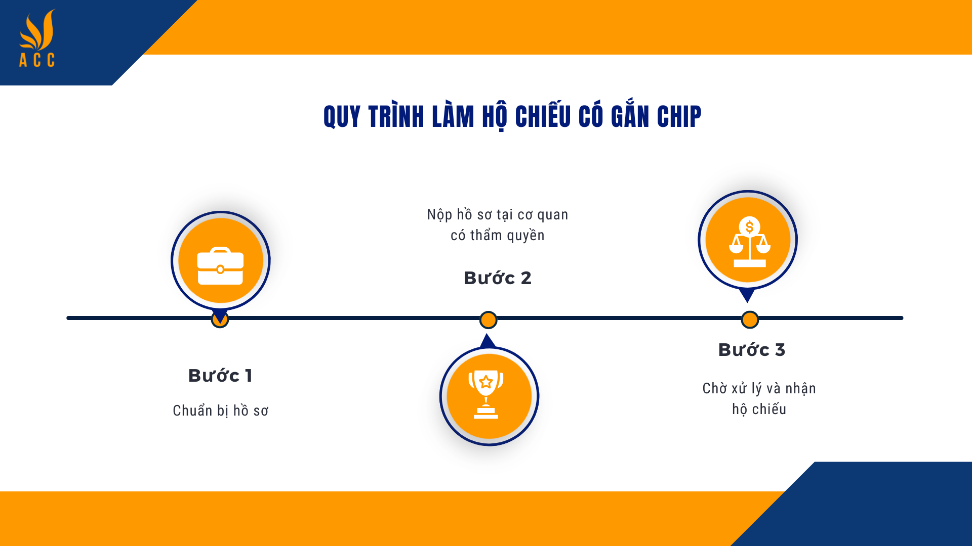 Quy trình làm hộ chiếu có gắn chip