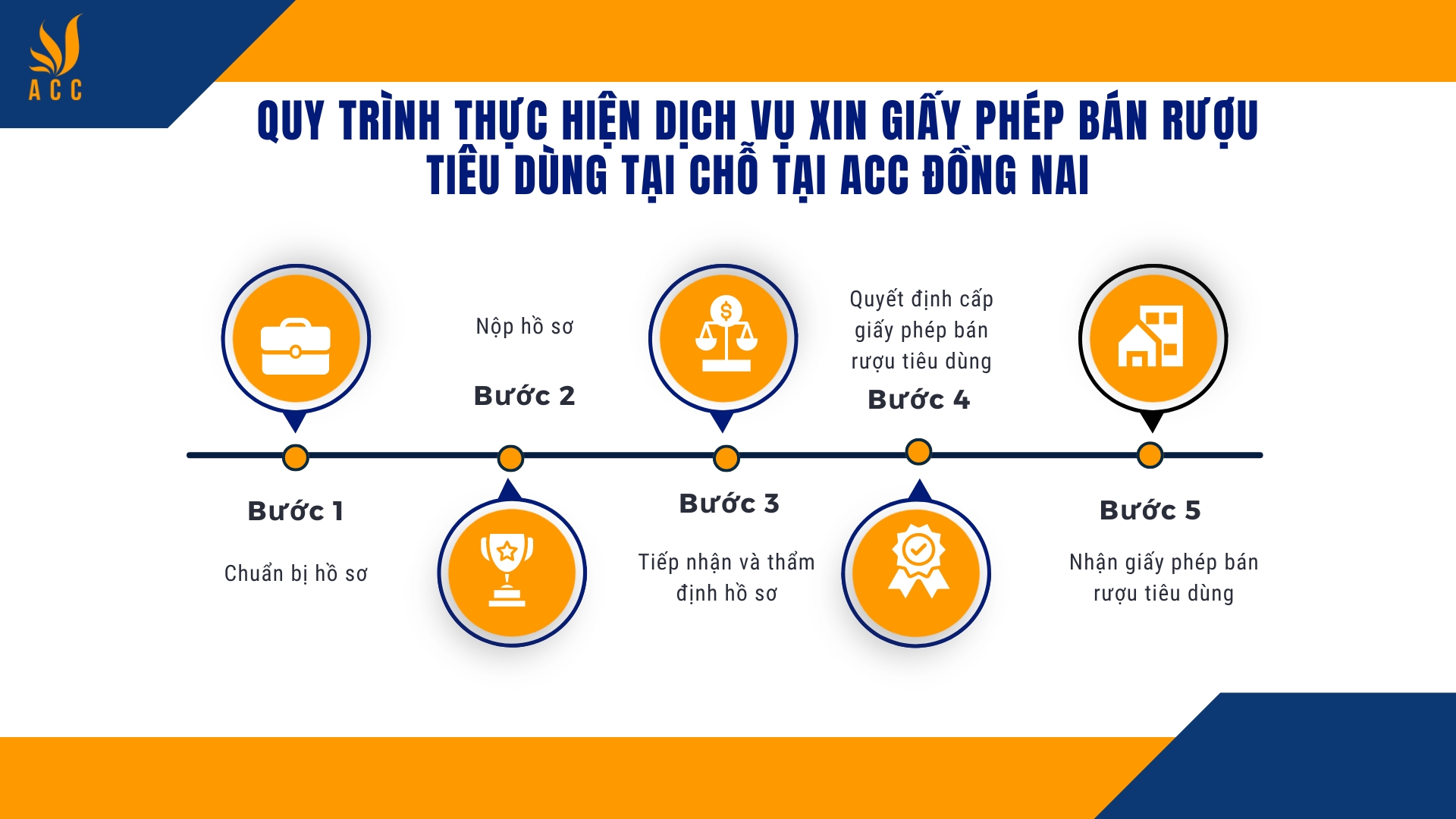 Quy trình thực hiện dịch vụ xin giấy phép bán rượu tiêu dùng tại chỗ tại ACC Đồng Nai