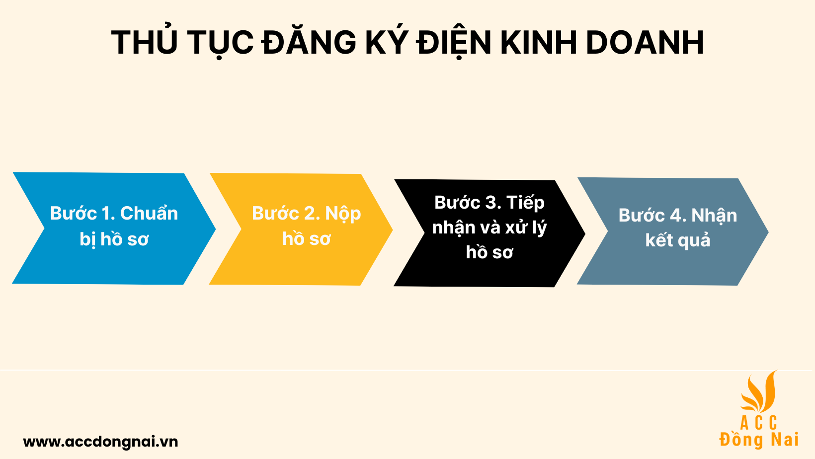 Thủ tục đăng ký điện kinh doanh