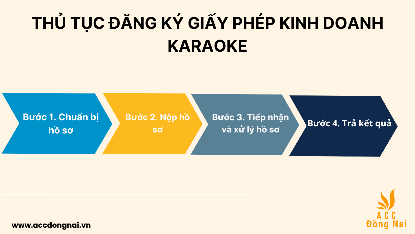 Thủ tục đăng ký giấy phép kinh doanh karaoke