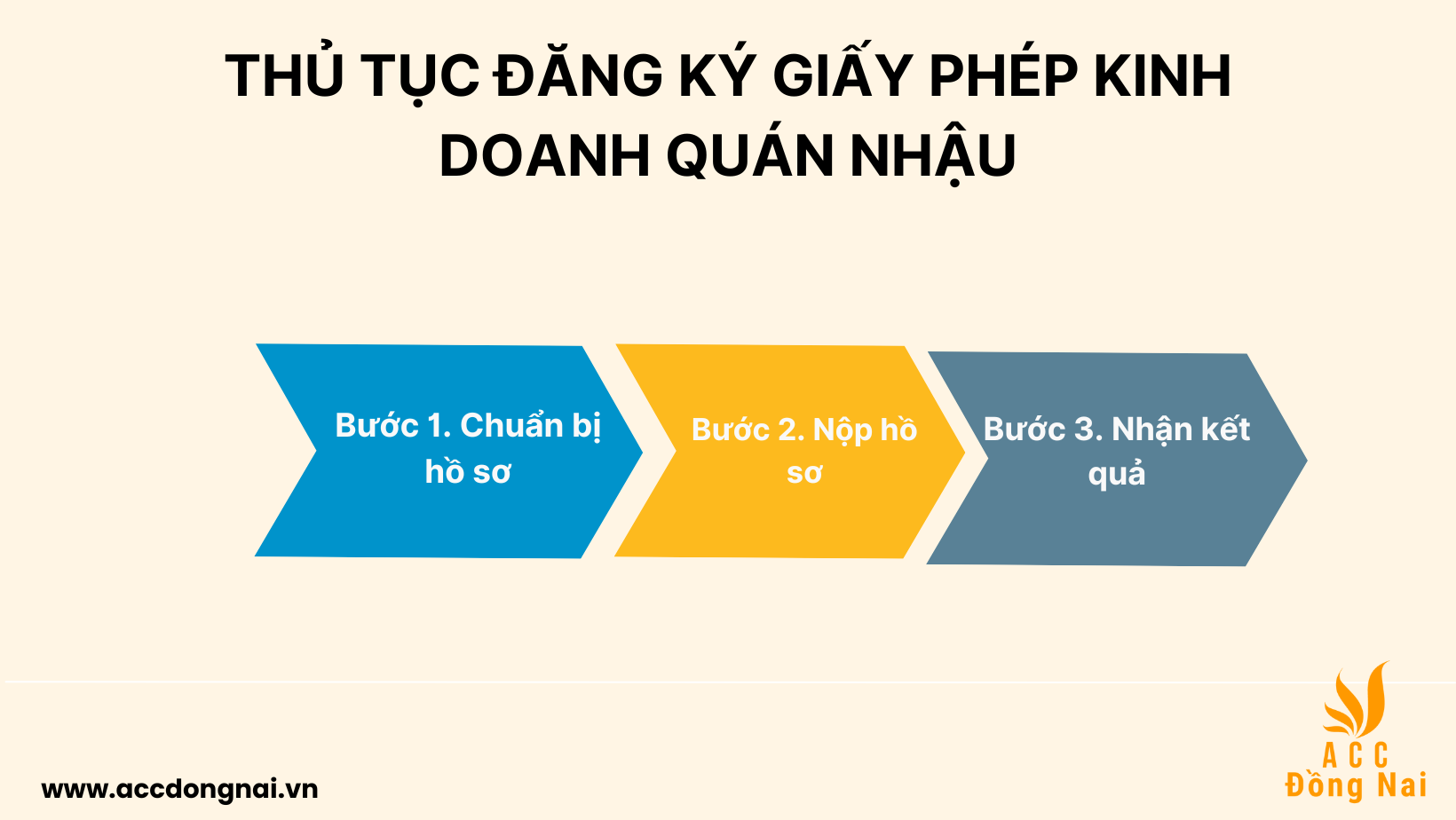 Thủ tục đăng ký giấy phép kinh doanh quán nhậu