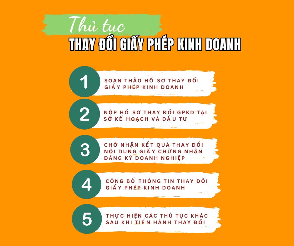 Thủ tục thay đổi giấy phép kinh doanh ACC