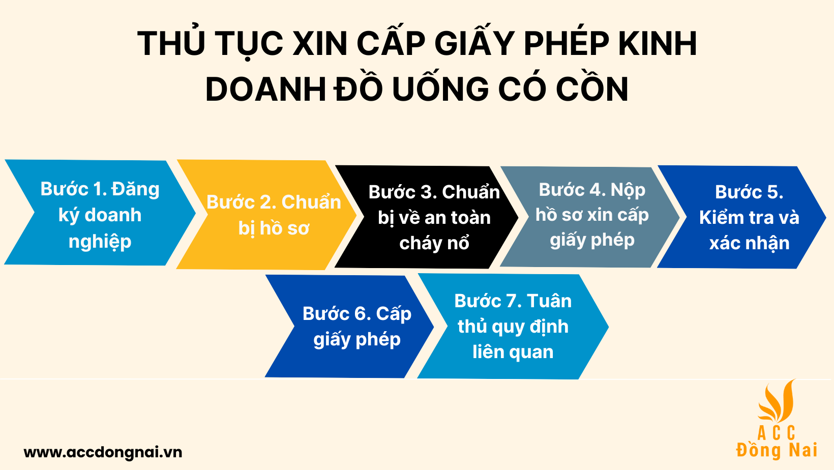 Thủ tục xin cấp giấy phép kinh doanh đồ uống có cồn