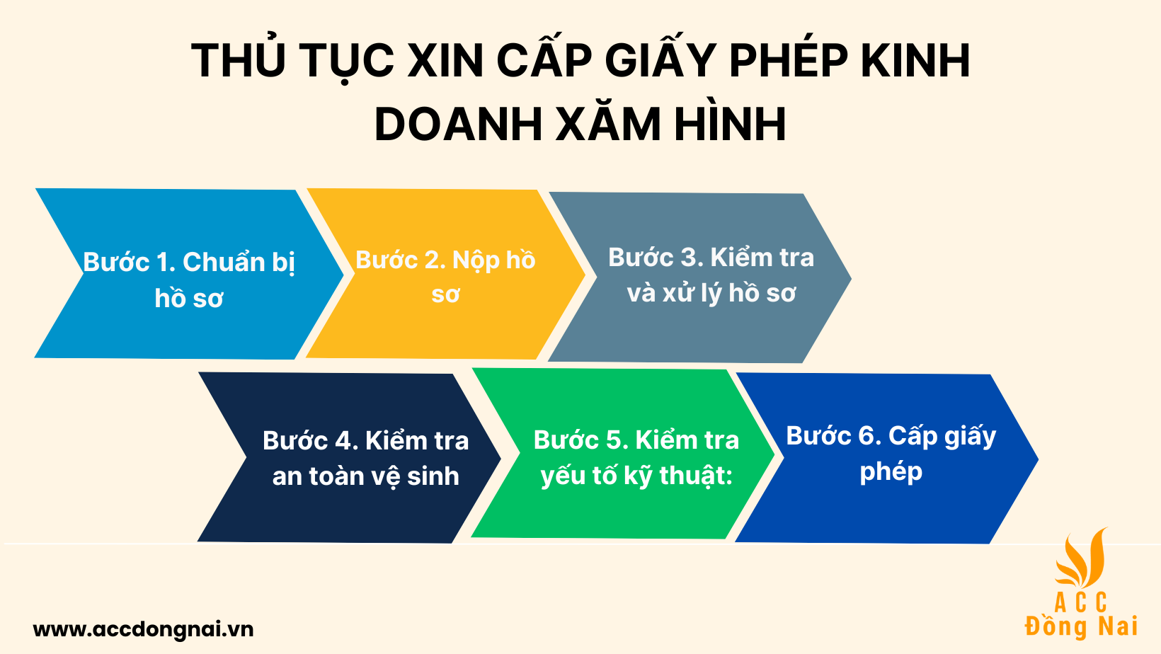 Thủ tục xin cấp giấy phép kinh doanh xăm hình