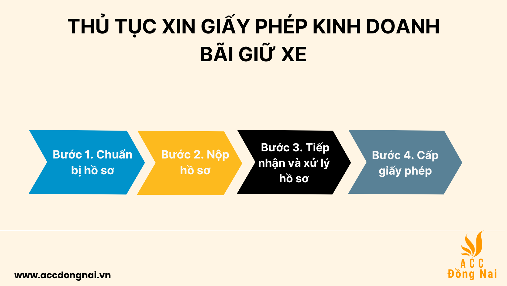 Thủ tục xin giấy phép kinh doanh bãi giữ xe