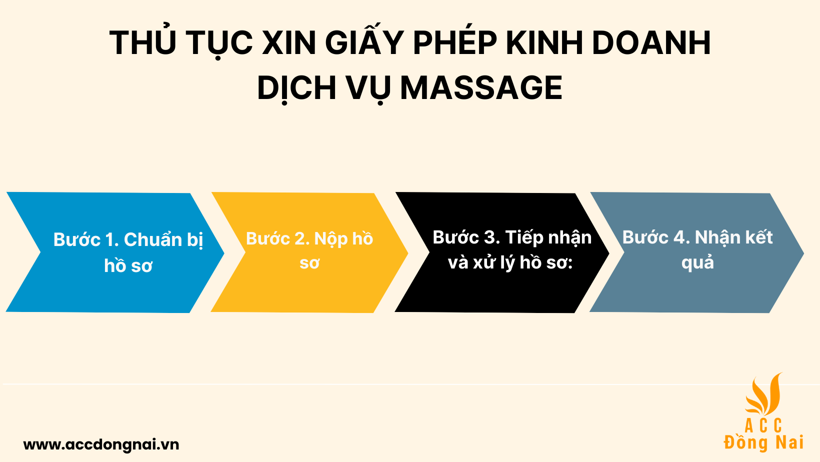 Thủ tục xin giấy phép kinh doanh dịch vụ massage