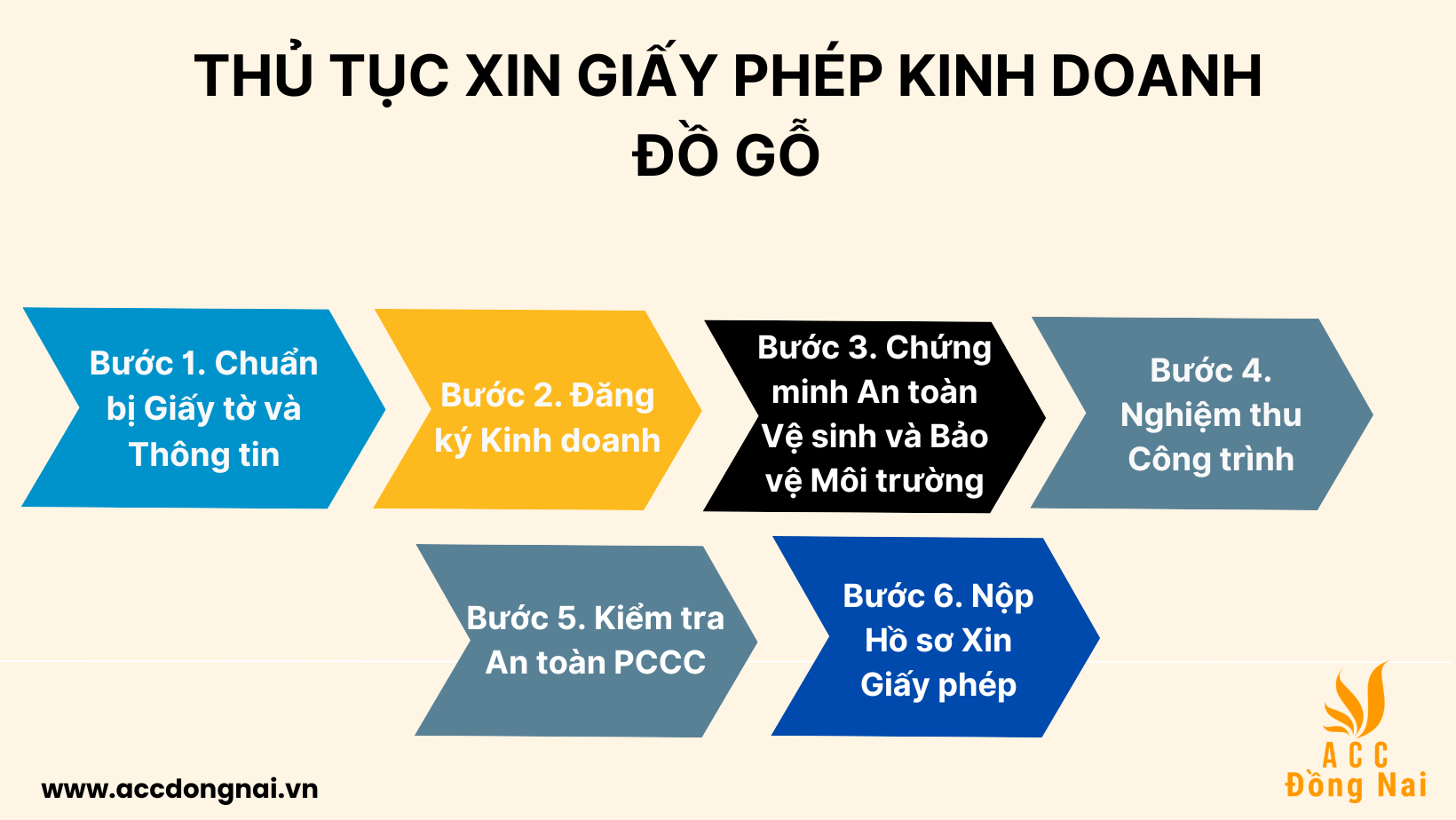 Thủ tục xin giấy phép kinh doanh đồ gỗ