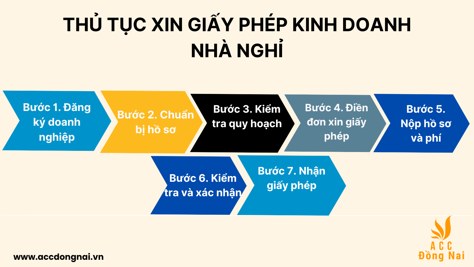 Thủ tục xin giấy phép kinh doanh nhà nghỉ