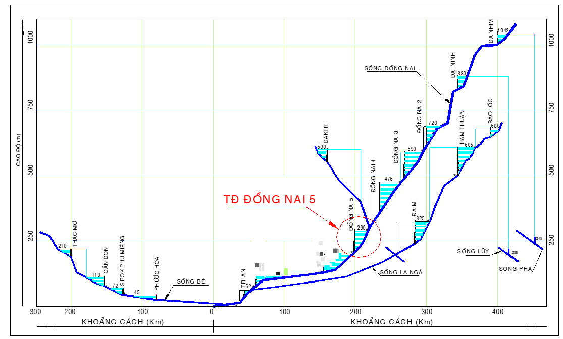 sơ đồ vị trí nhà máy thủy điện Đồng Nai 5