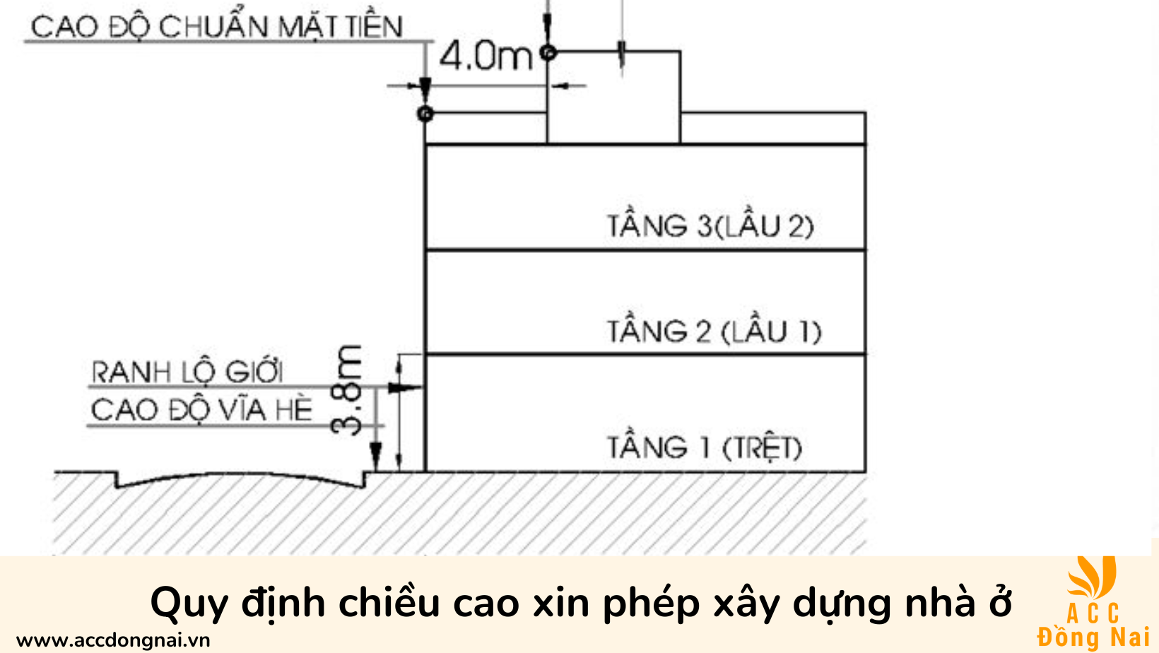 Quy định chiều cao xin phép xây dựng nhà ở