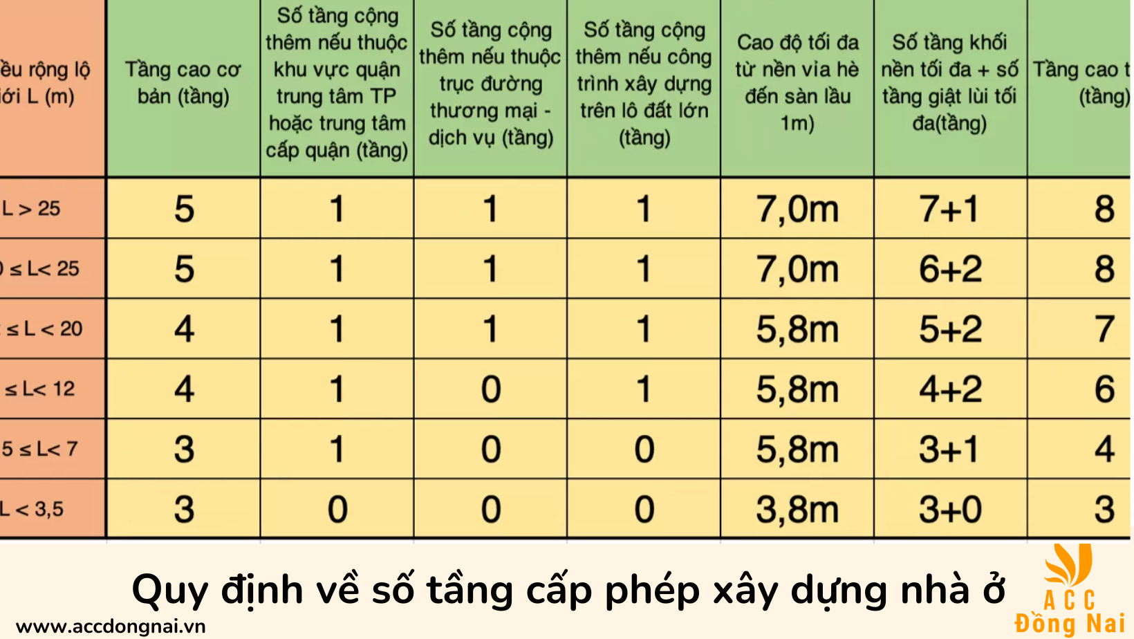 Quy định về số tầng cấp phép xây dựng nhà ở