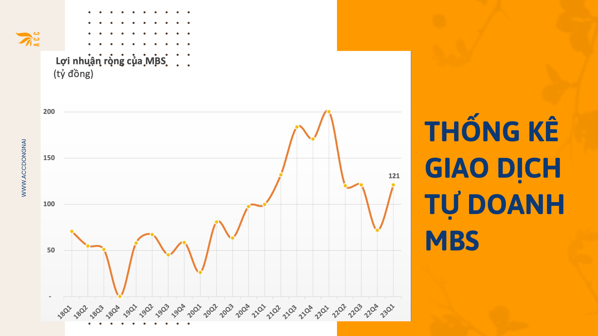 Thống kê giao dịch tự doanh MBS