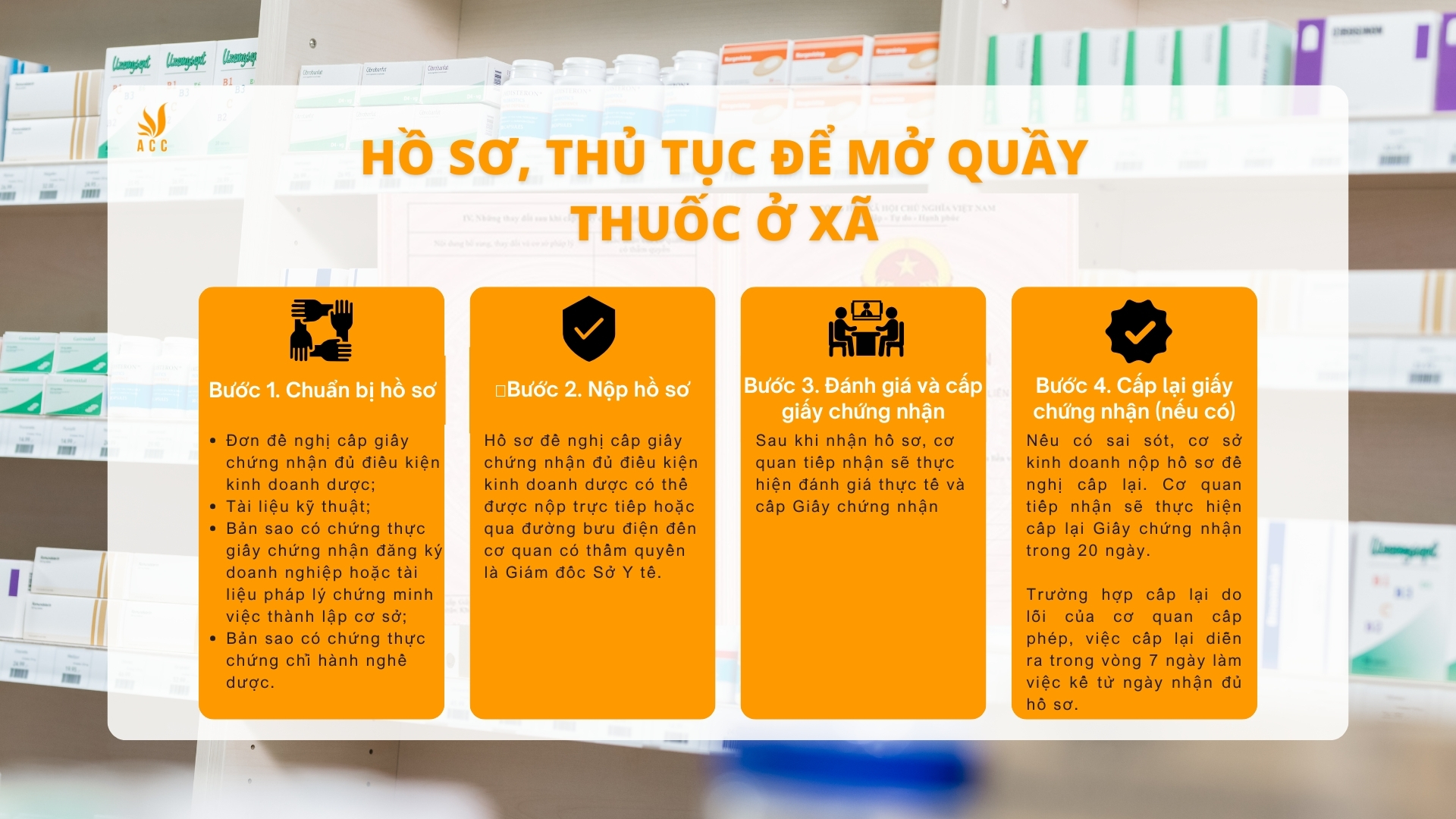 Hồ sơ, thủ tục để mở quầy thuốc ở xã