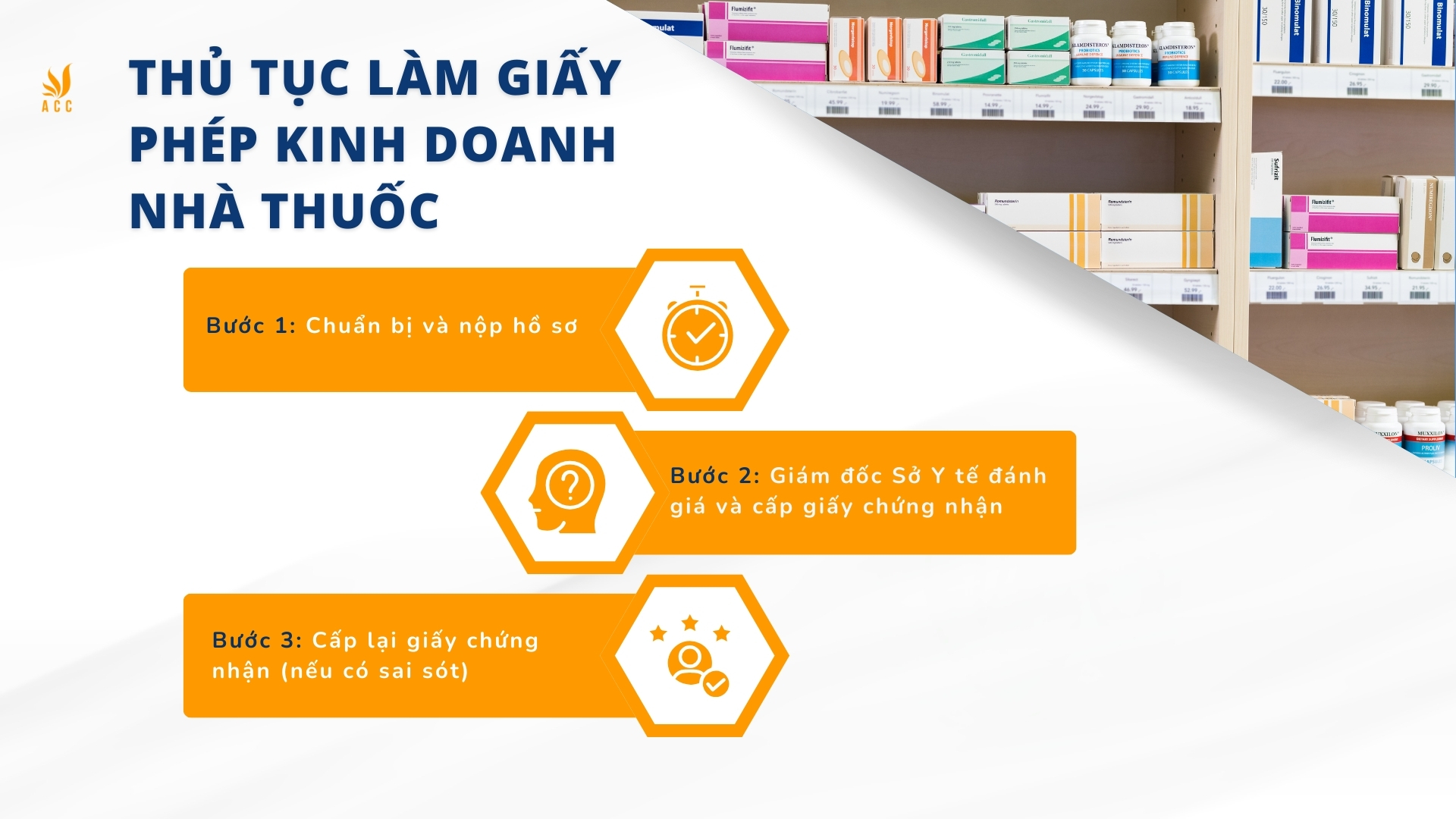 Thủ tục làm giấy phép kinh doanh nhà thuốc