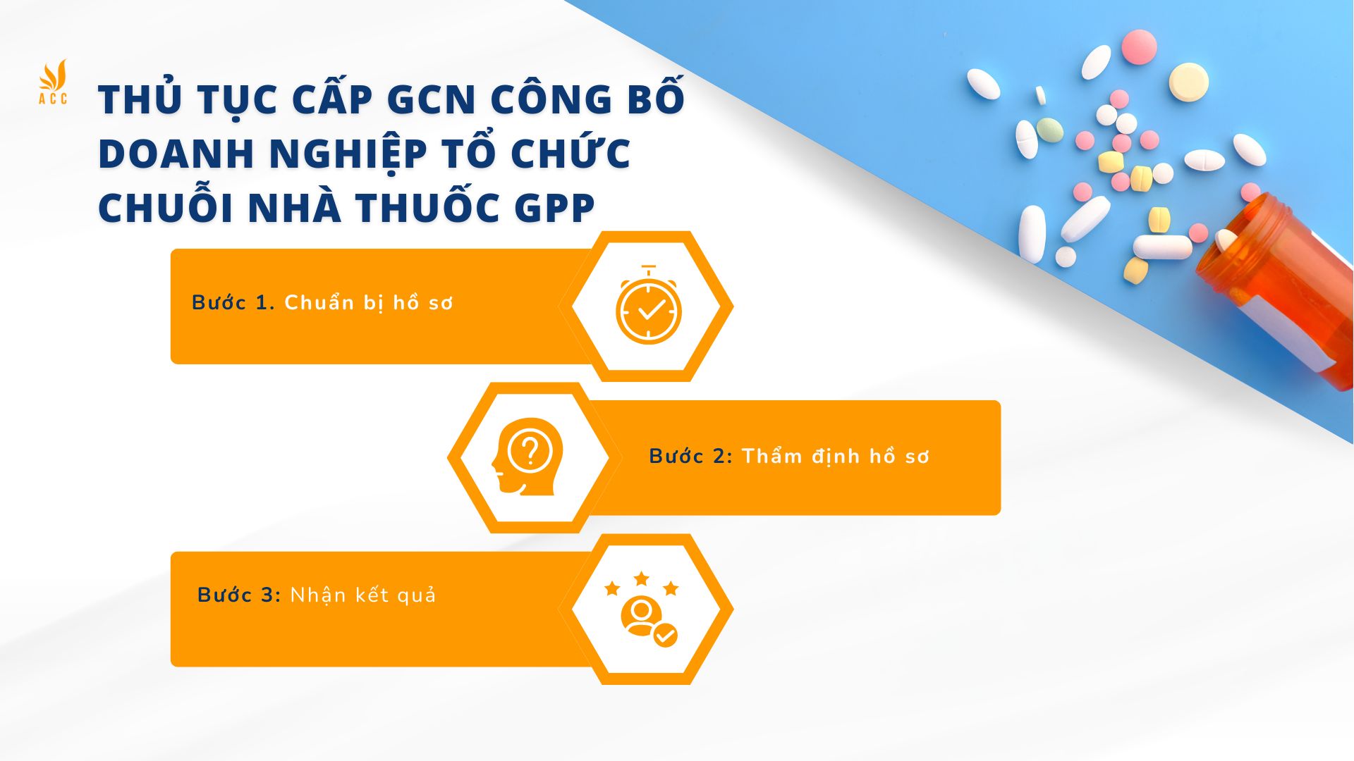 Thủ tục cấp GCN công bố doanh nghiệp tổ chức chuỗi nhà thuốc GPP