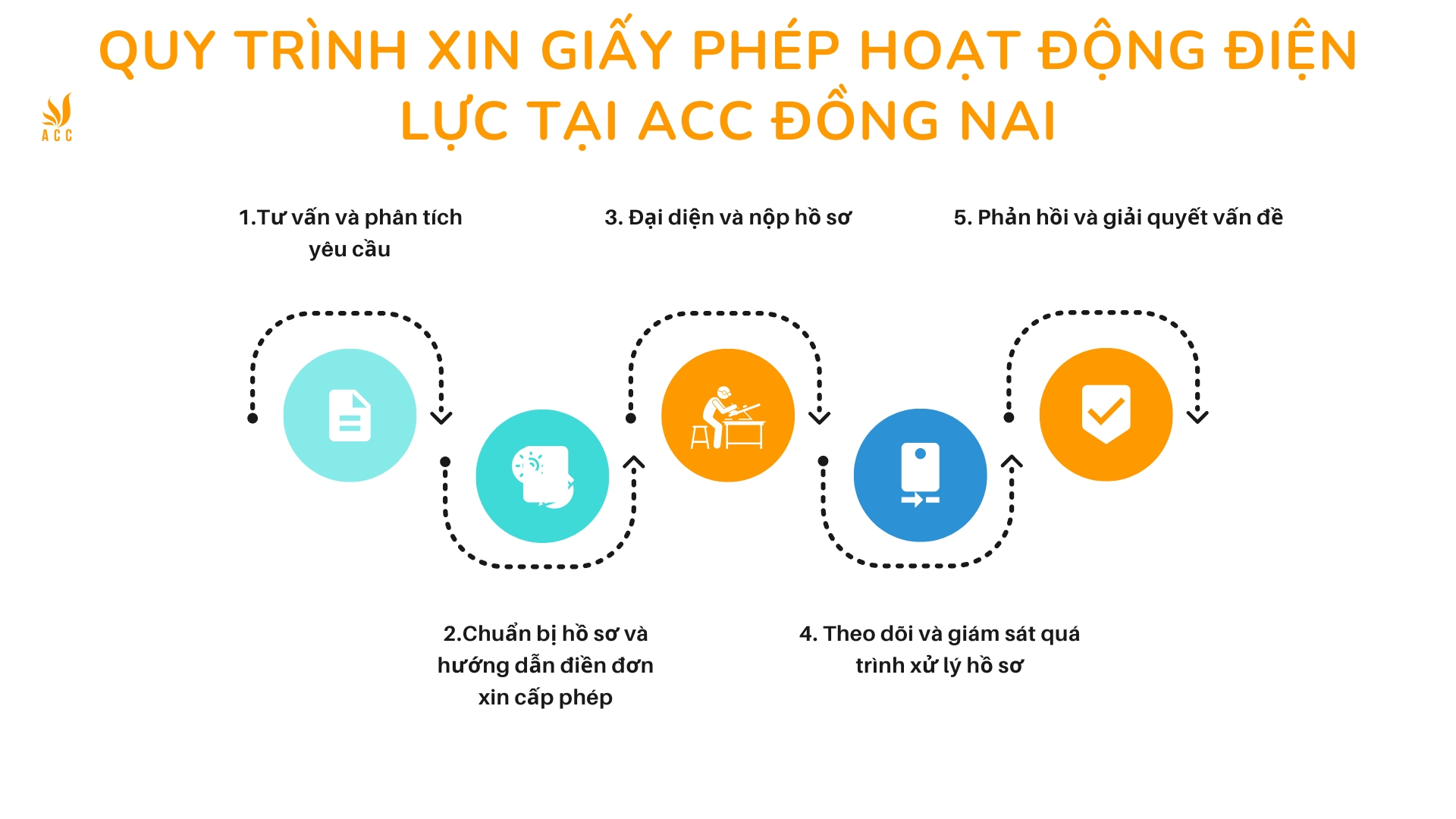 Quy trình xin giấy phép hoạt động điện lực tại ACC Đồng Nai