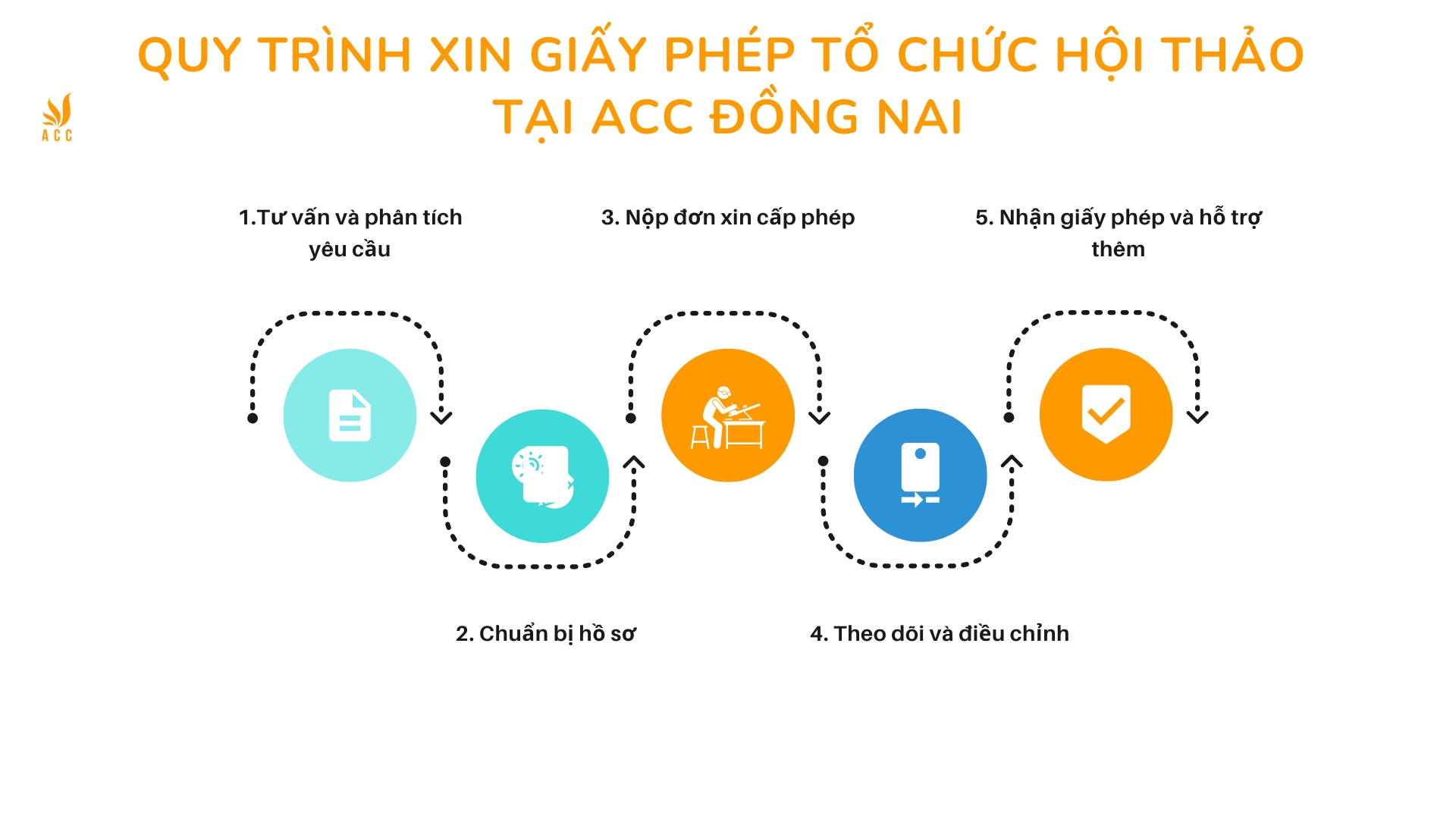 Quy trình xin giấy phép tổ chức hội thảo tại ACC Đồng Nai