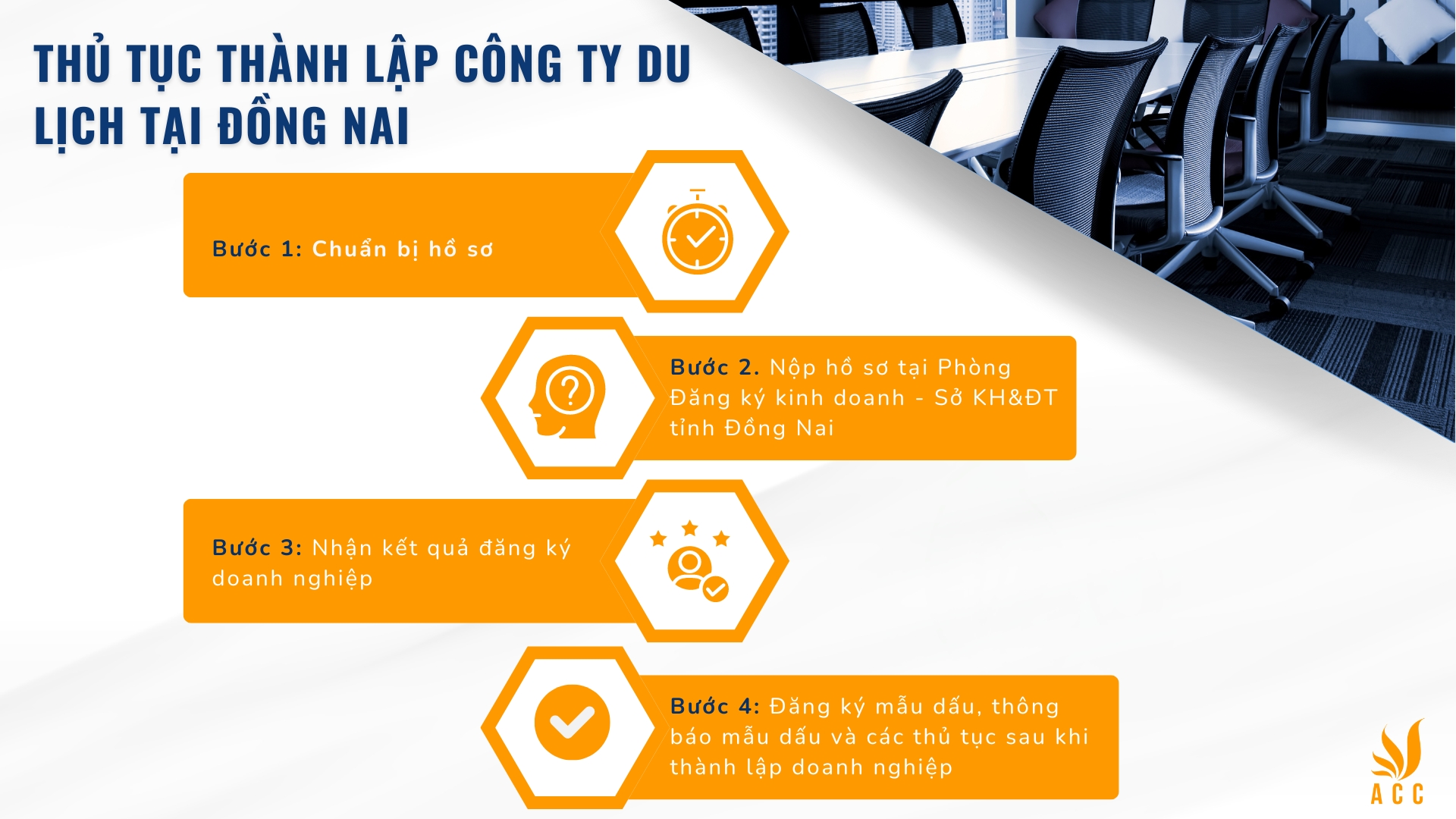 Thủ tục thành lập công ty du lịch tại Đồng Nai