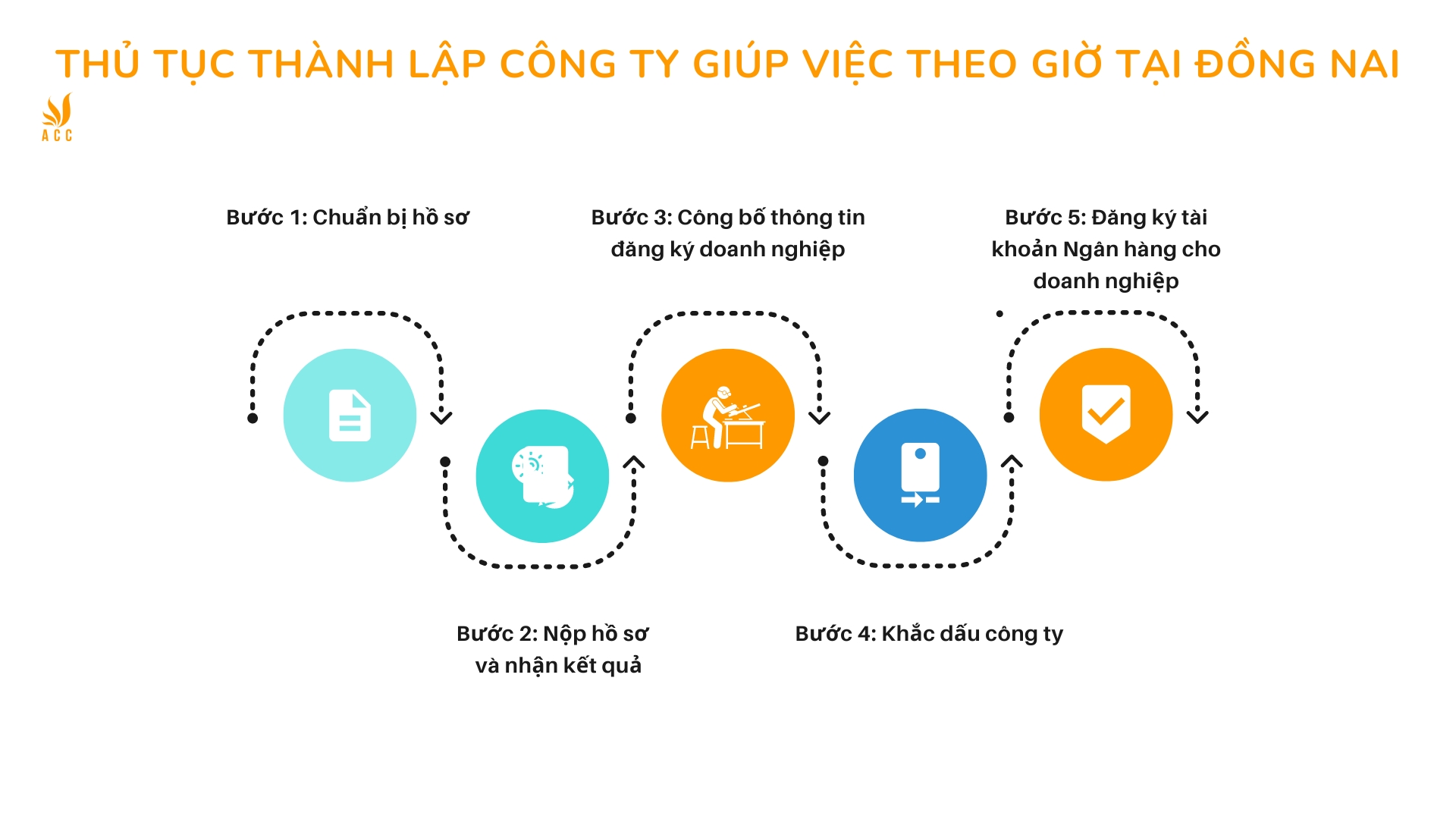 Thủ tục thành lập công ty giúp việc theo giờ tại đồng nai