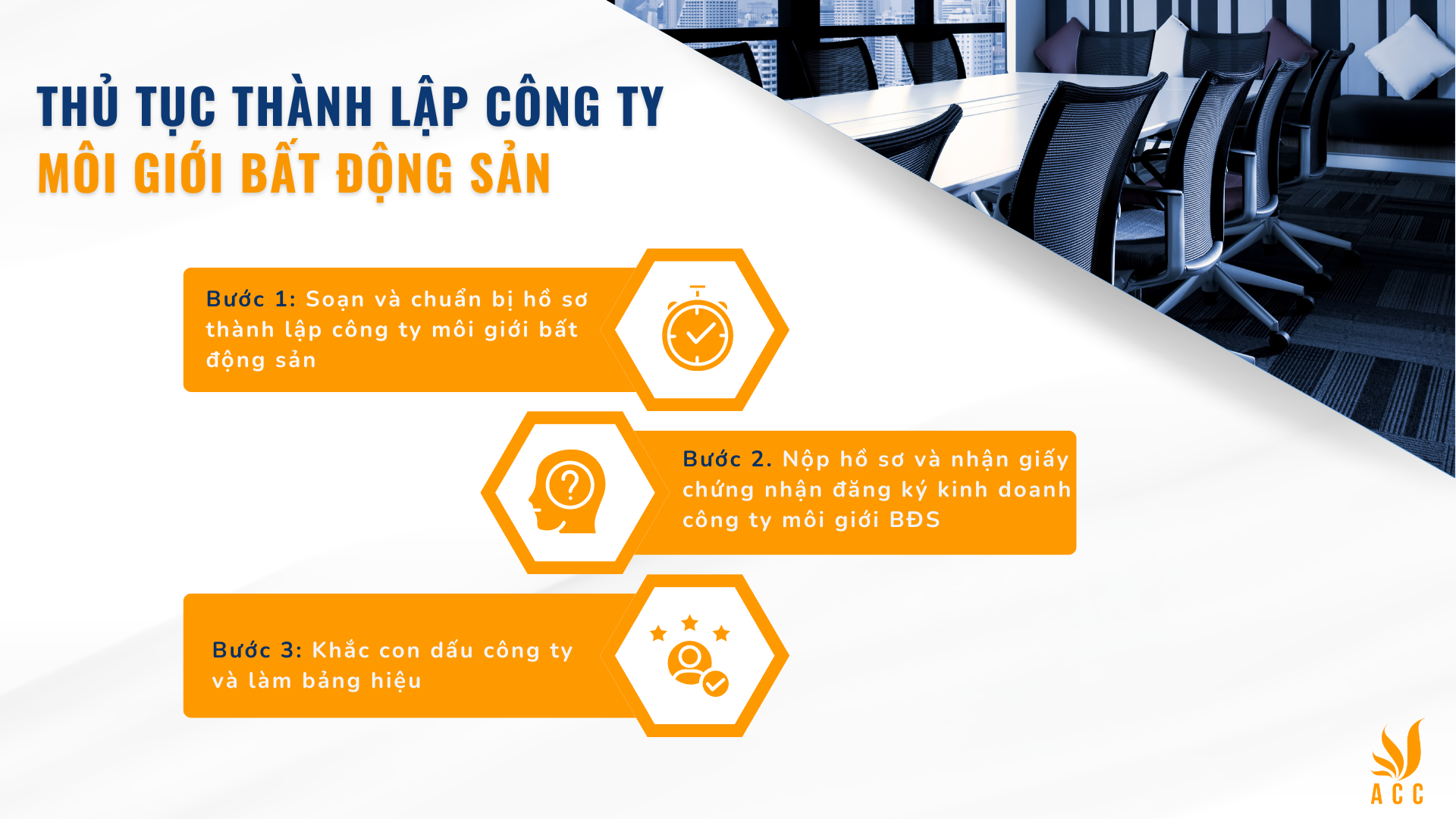 Thủ tục thành lập công ty môi giới bất động sản 