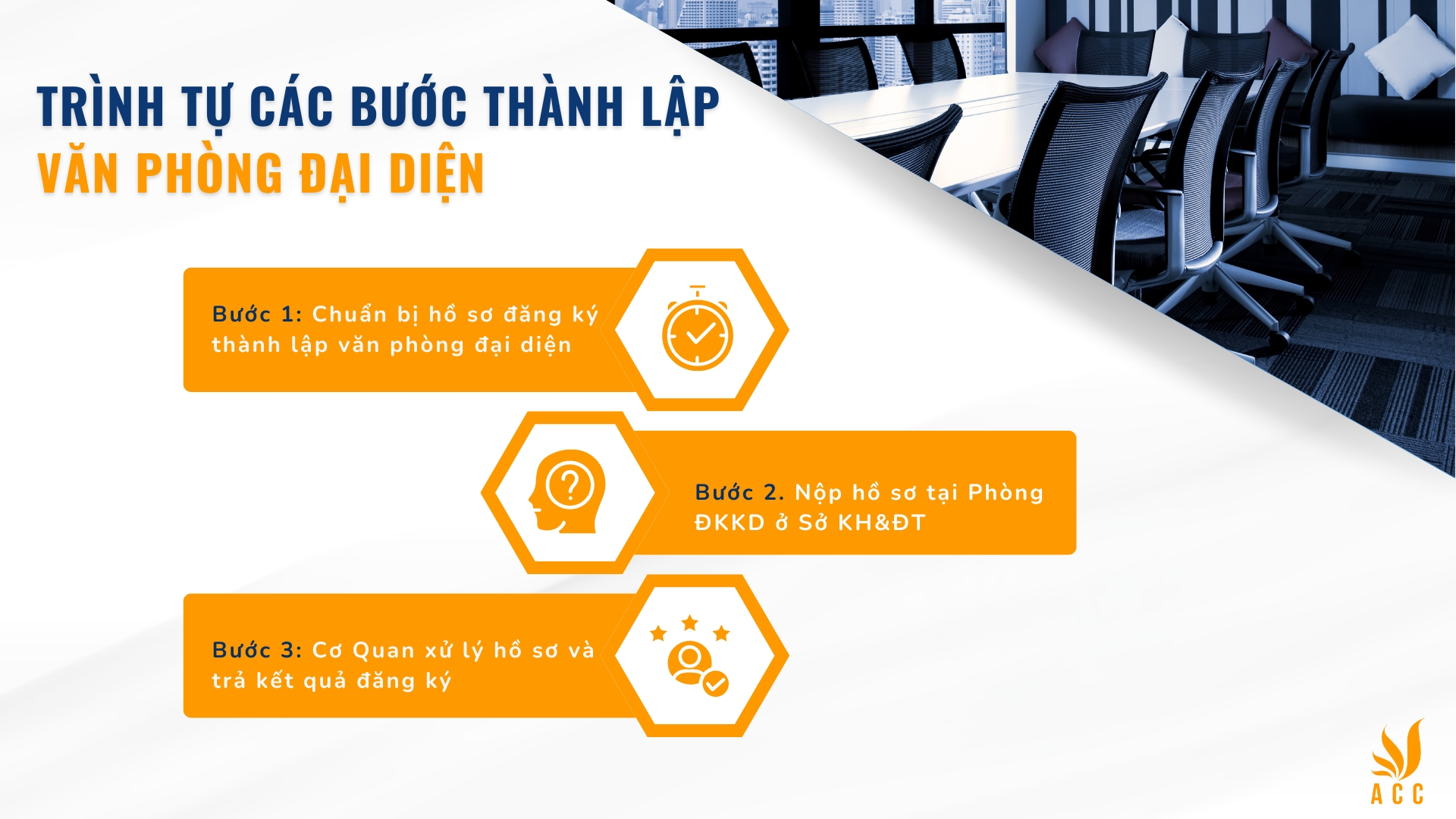 Trình tự các bước thành lập văn phòng đại diện