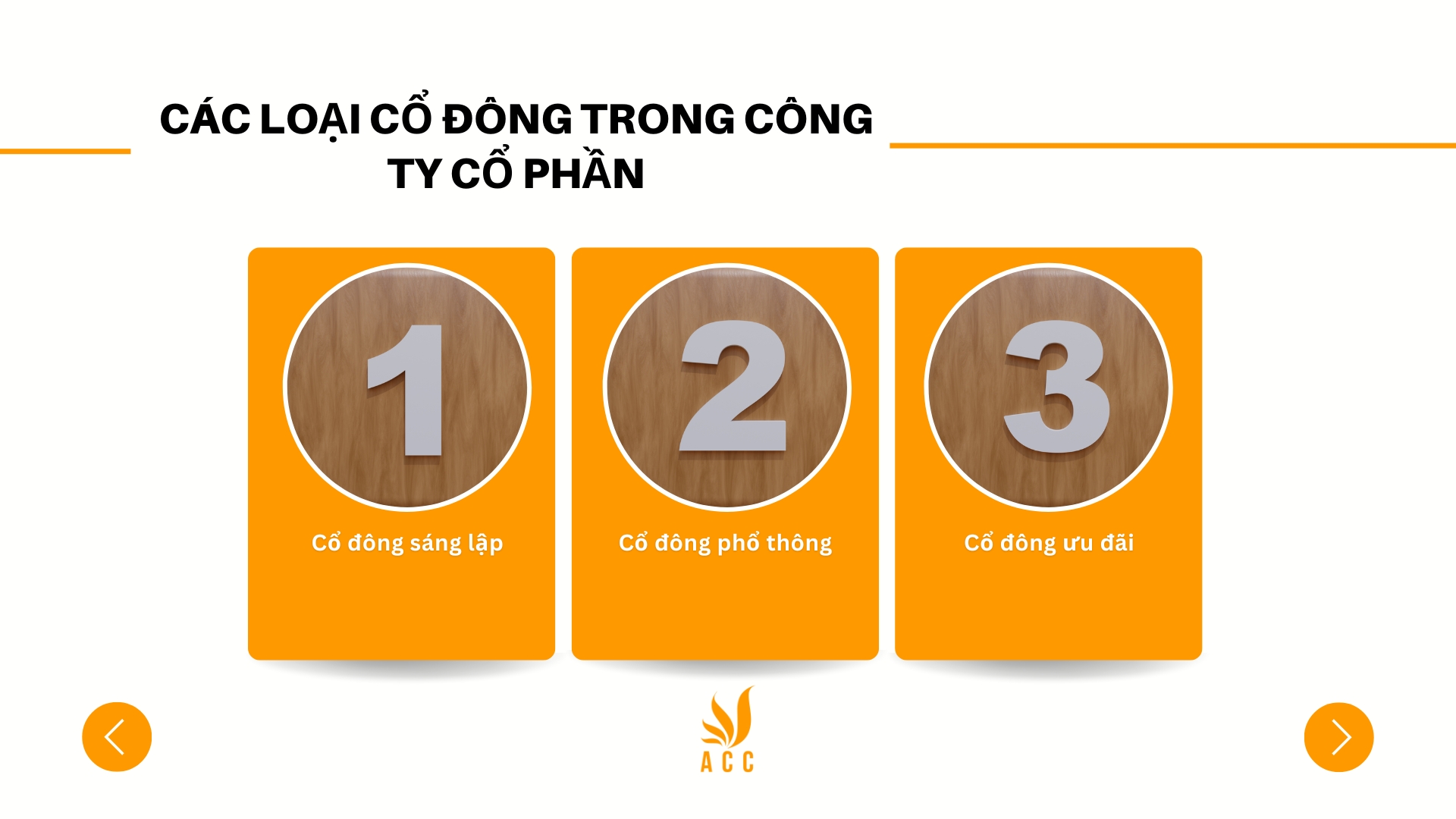 Các loại cổ đông trong công ty cổ phần