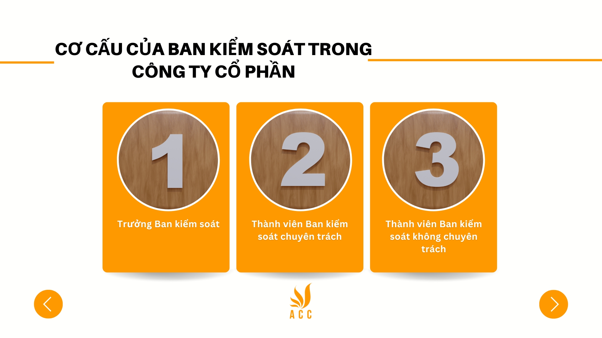 Cơ cấu của Ban kiểm soát trong công ty cổ phần