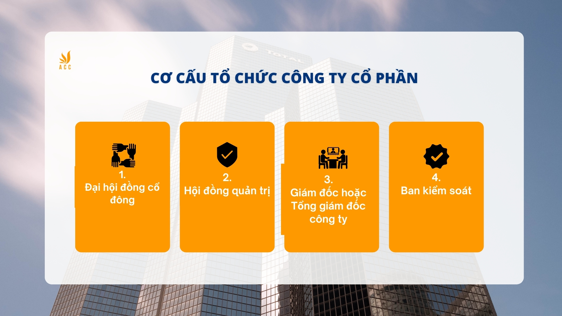 Cơ cấu tổ chức công ty cổ phần