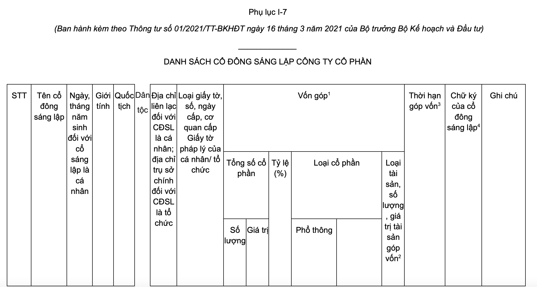 Mẫu danh sách cổ đông sáng lập trong công ty cổ phần 