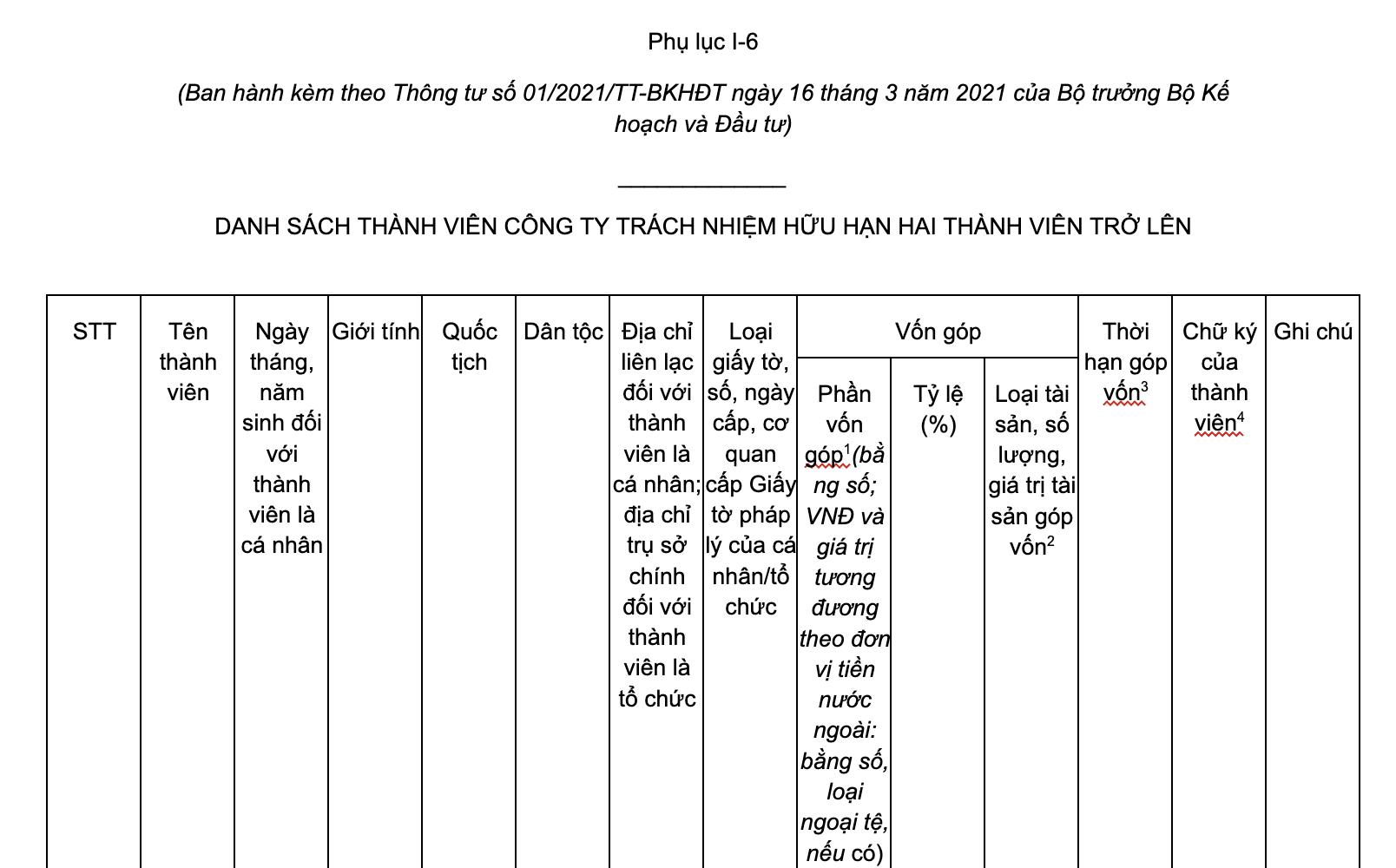 Mẫu danh sách thành viên công ty TNHH