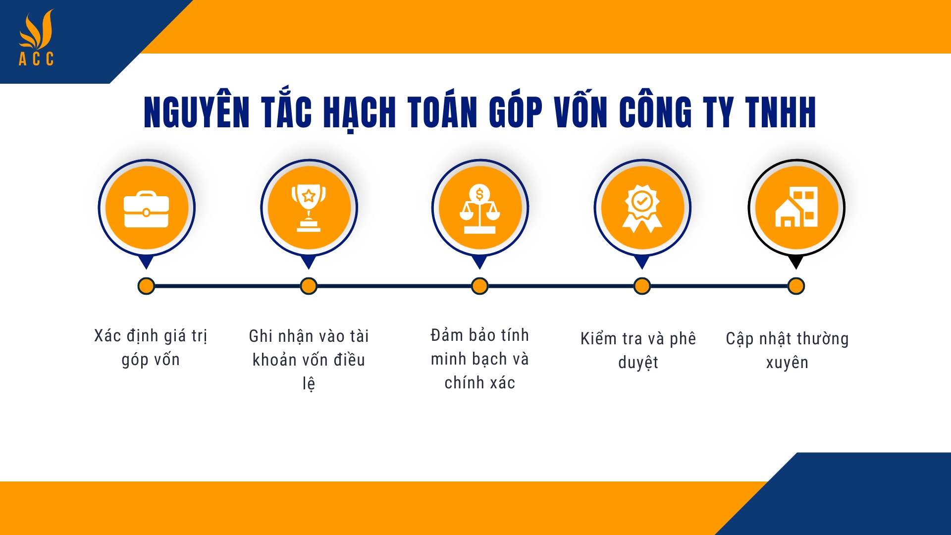 Nguyên tắc hạch toán góp vốn công ty TNHH