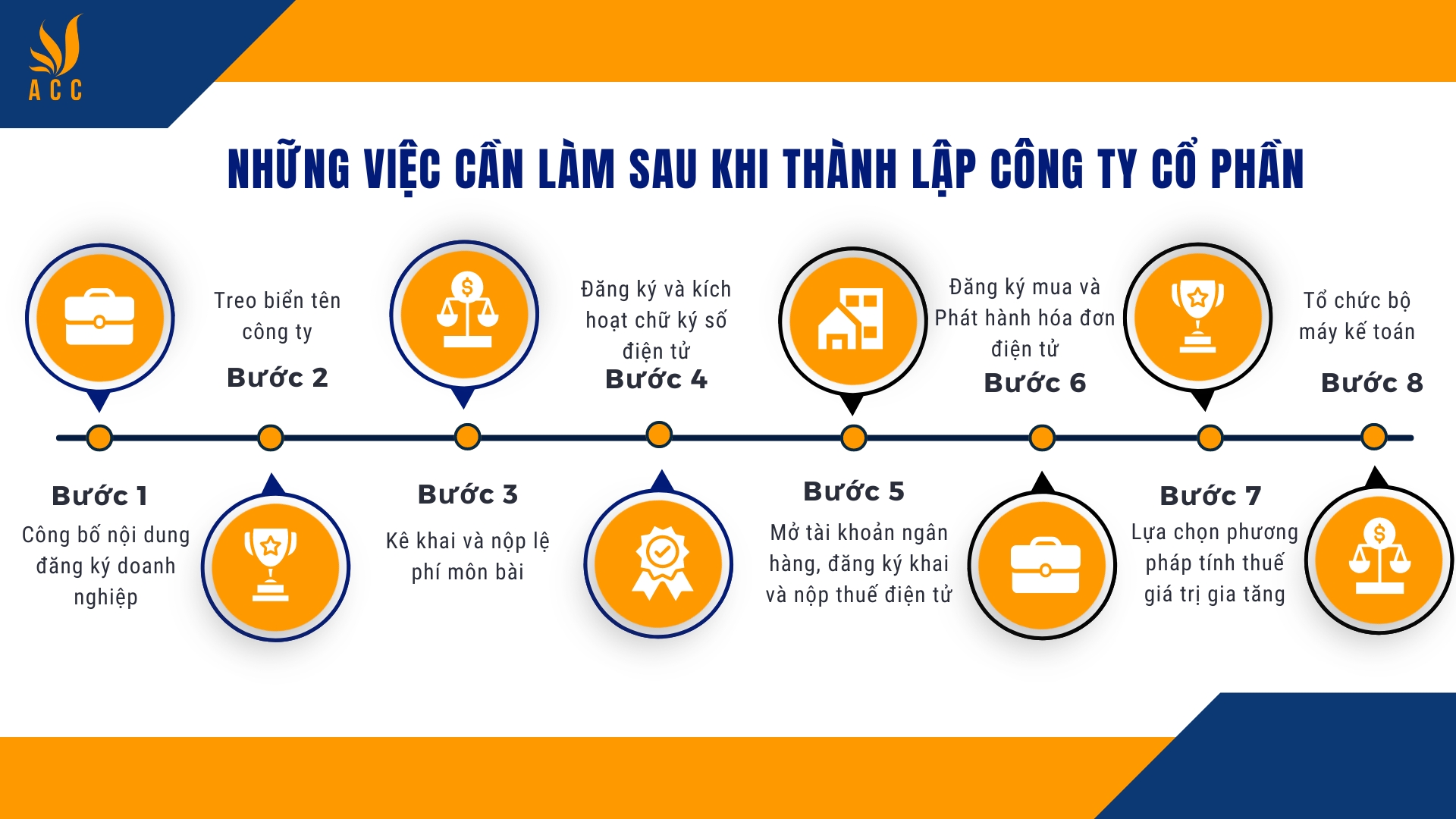 Những việc cần làm sau khi thành lập công ty cổ phần