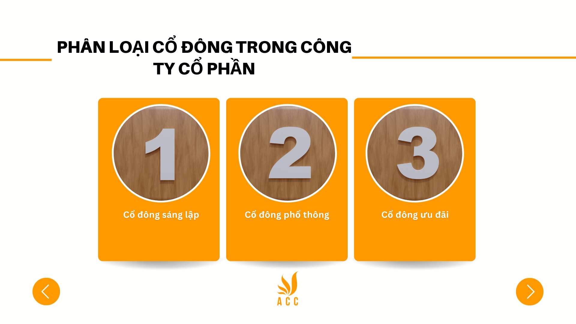 Phân loại cổ đông trong công ty cổ phần