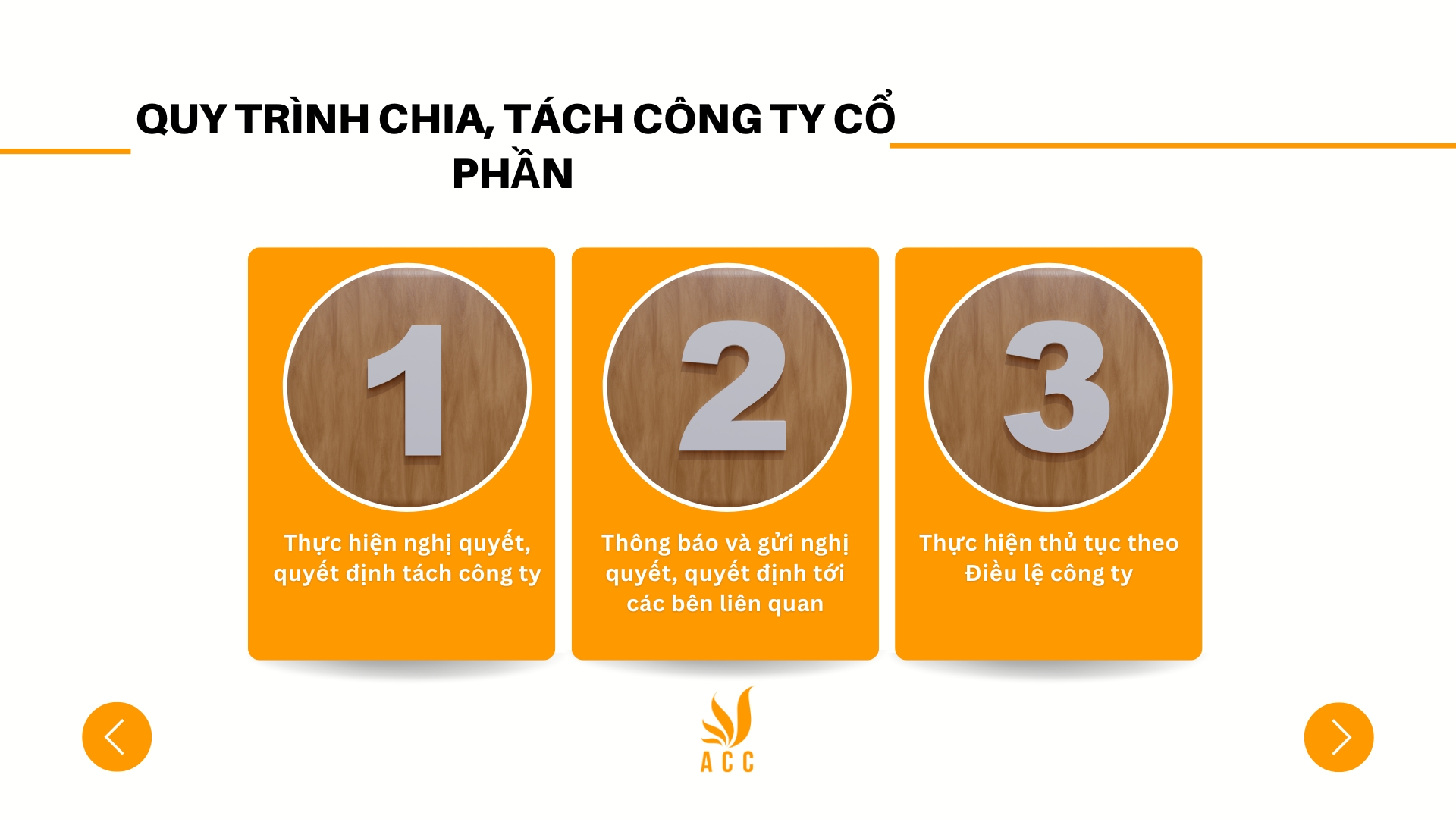 Quy trình chia, tách công ty cổ phần