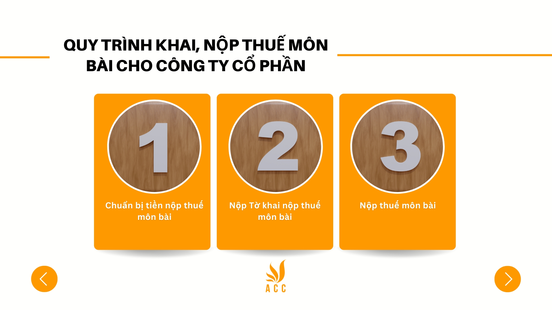 Quy trình khai, nộp thuế môn bài cho công ty cổ phần