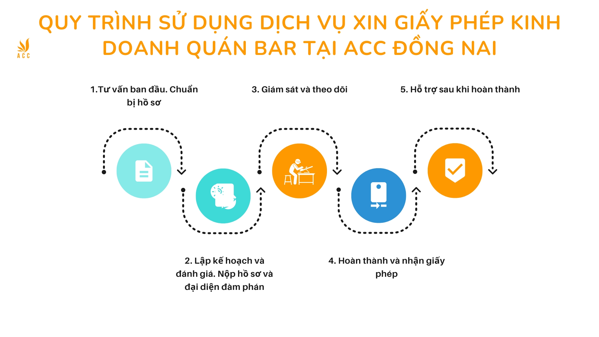 Quy trình sử dụng dịch vụ xin giấy phép kinh doanh quán bar tại ACC Đồng Nai