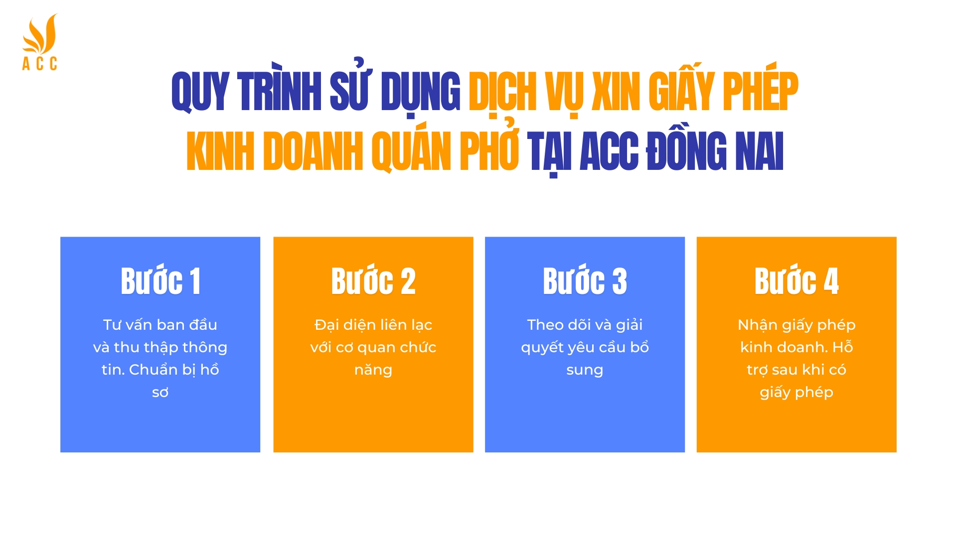 Quy trình sử dụng dịch vụ xin giấy phép kinh doanh quán phở tại ACC Đồng Nai