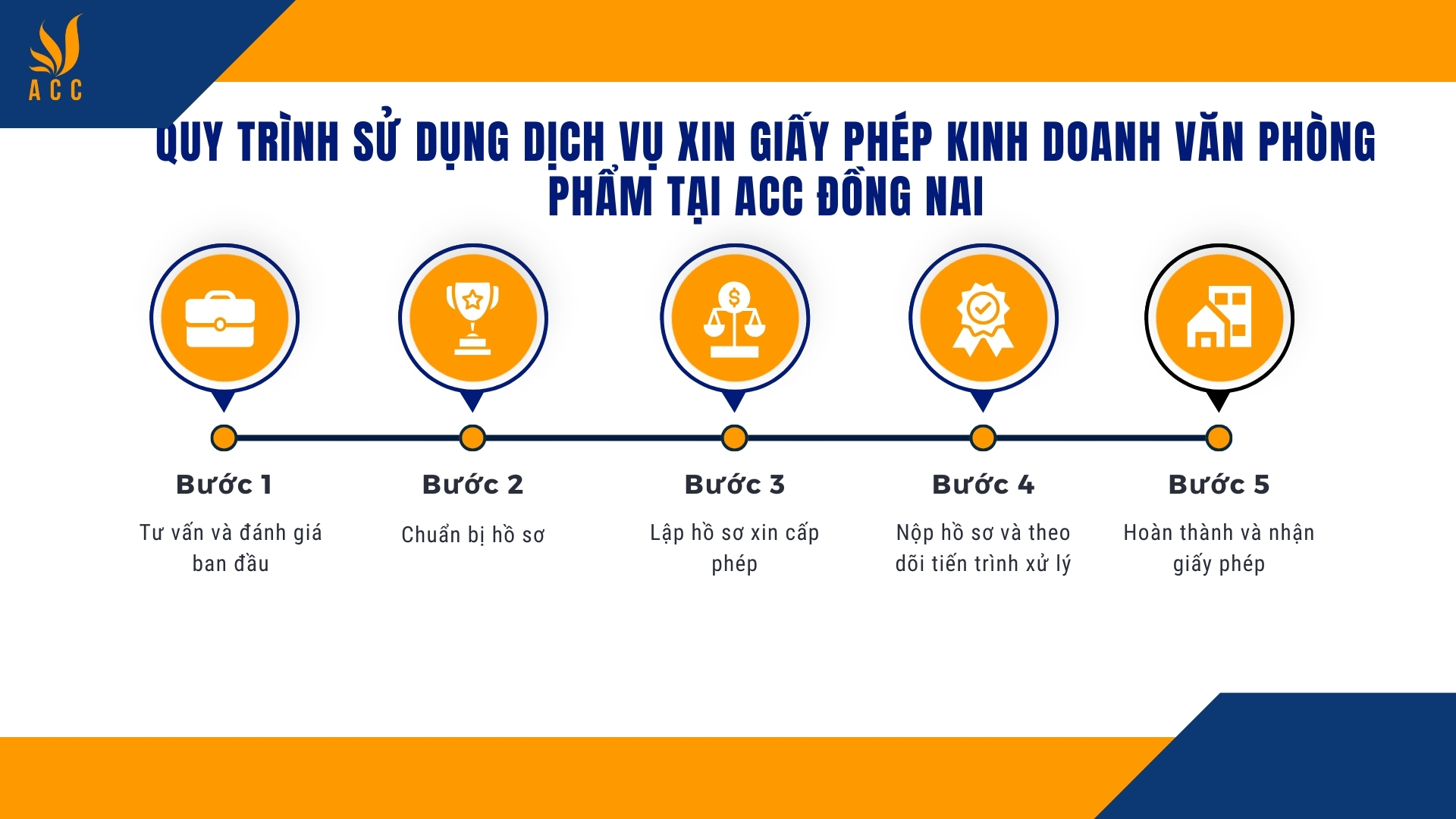 Quy trình sử dụng dịch vụ xin giấy phép kinh doanh văn phòng phẩm tại ACC Đồng Nai