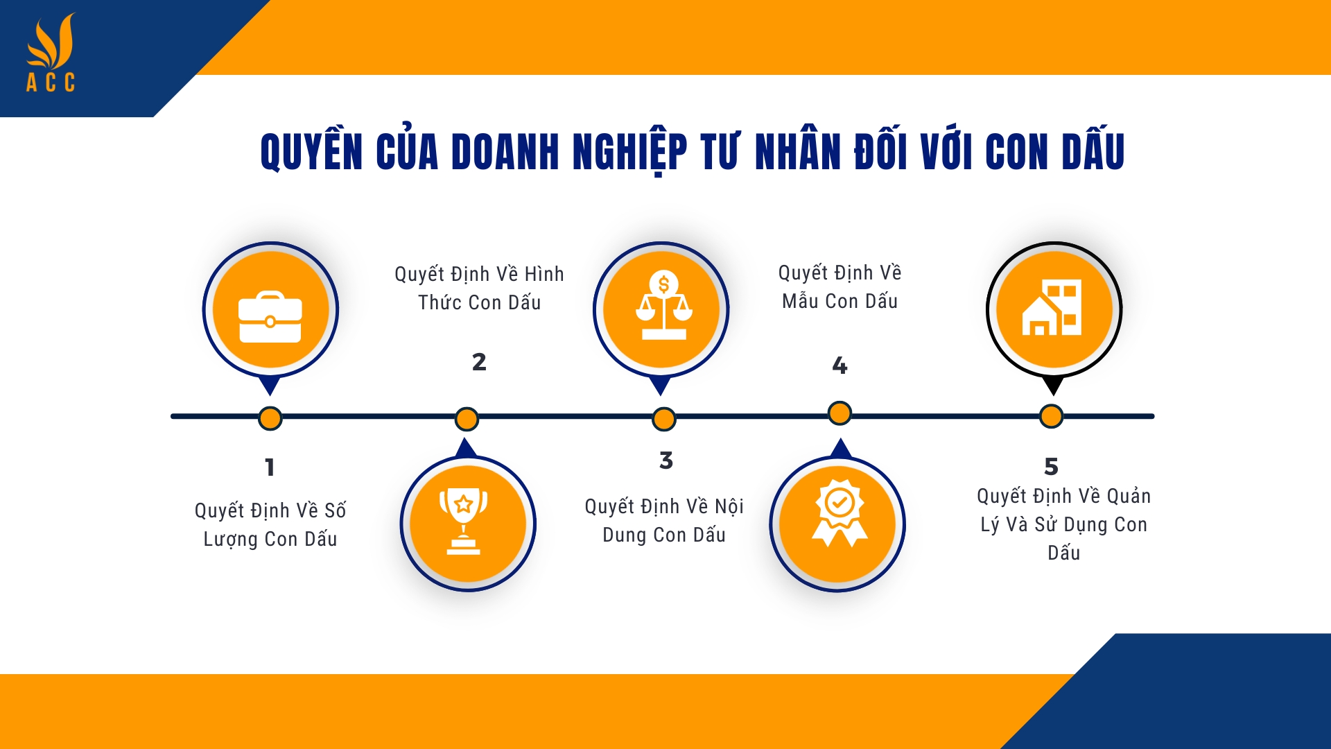 Quyền của Doanh nghiệp tư nhân đối với con dấu