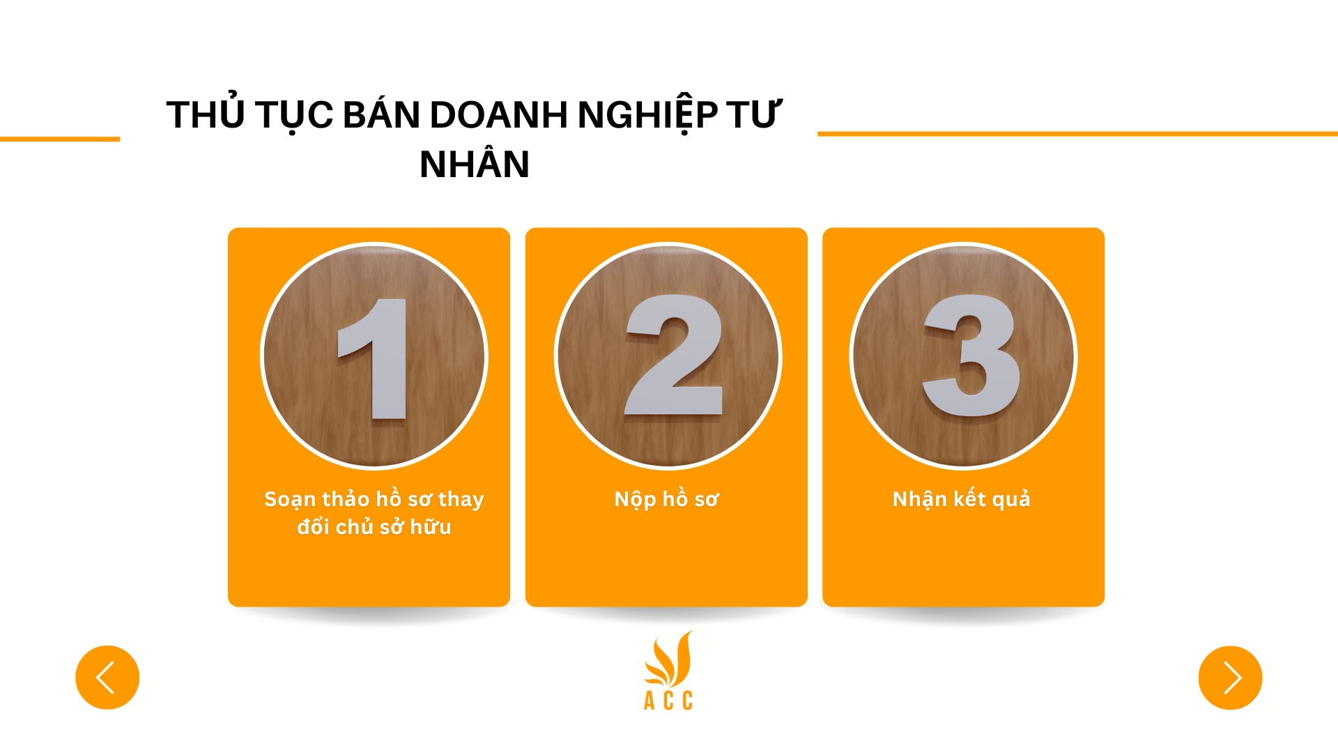 Thủ tục bán doanh nghiệp tư nhân