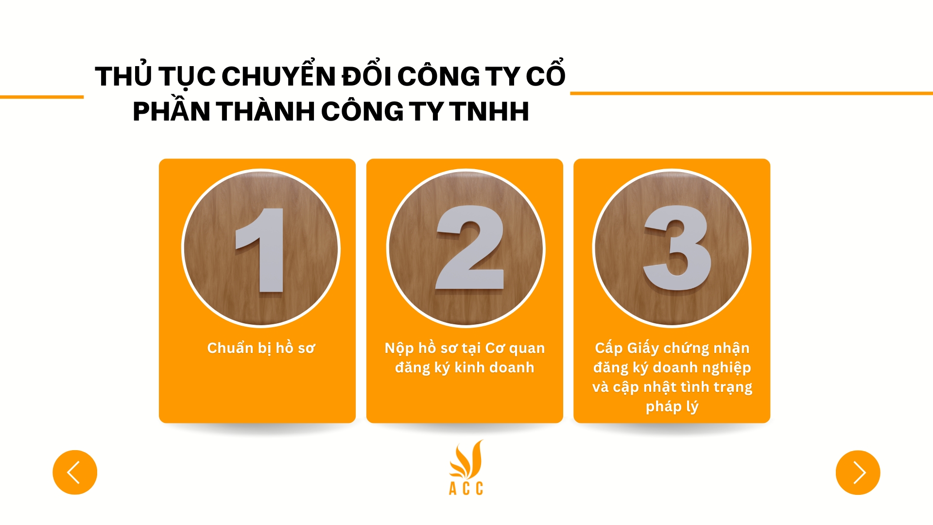 Thủ tục chuyển đổi công ty cổ phần thành công ty TNHH